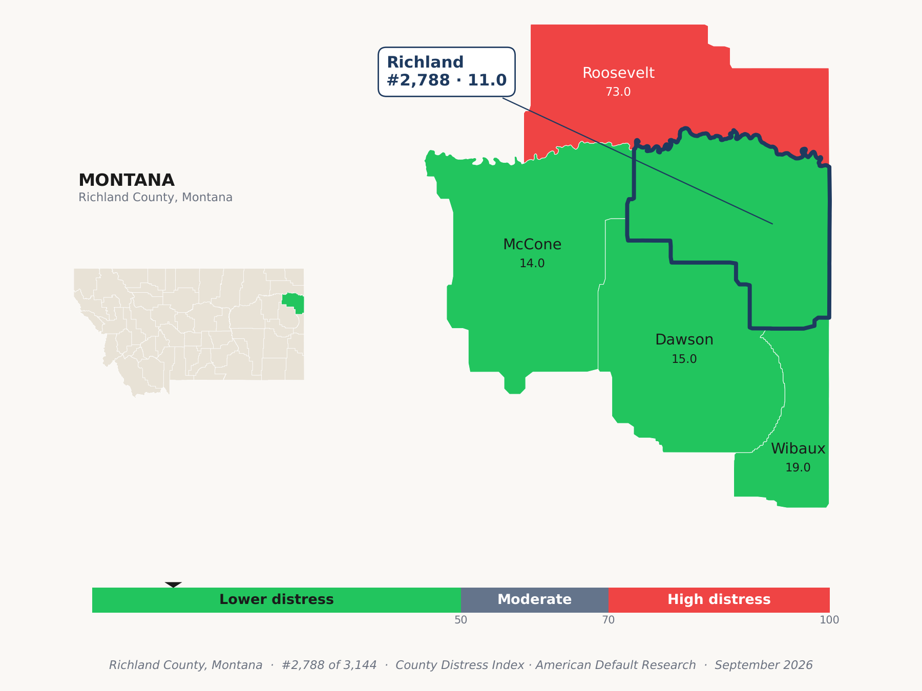 County Distress Index cluster map. Richland County, Montana and its neighbors colored by county distress score label.