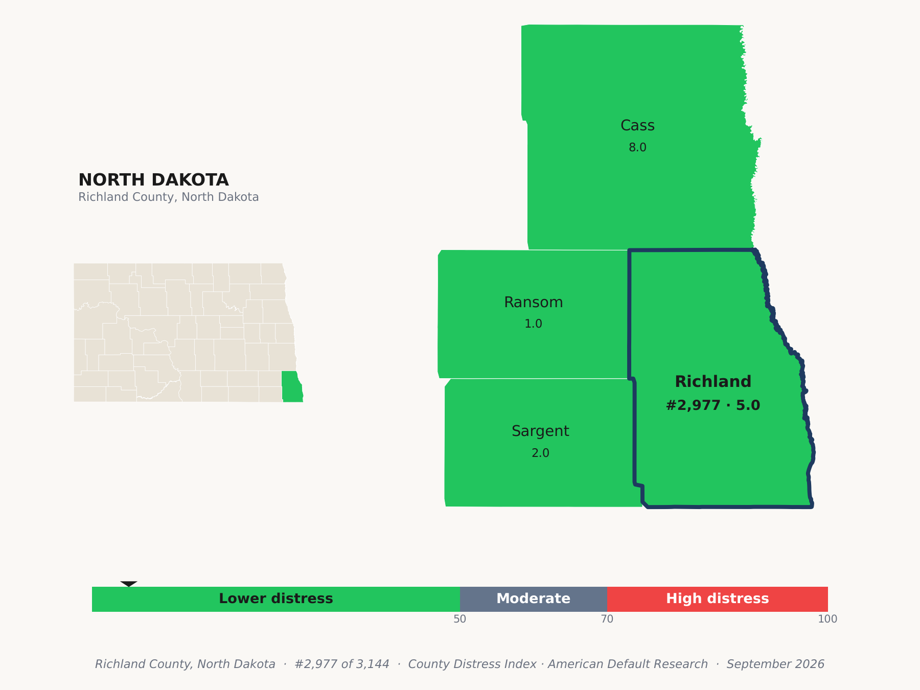 County Distress Index cluster map. Richland County, North Dakota and its neighbors colored by county distress score label.