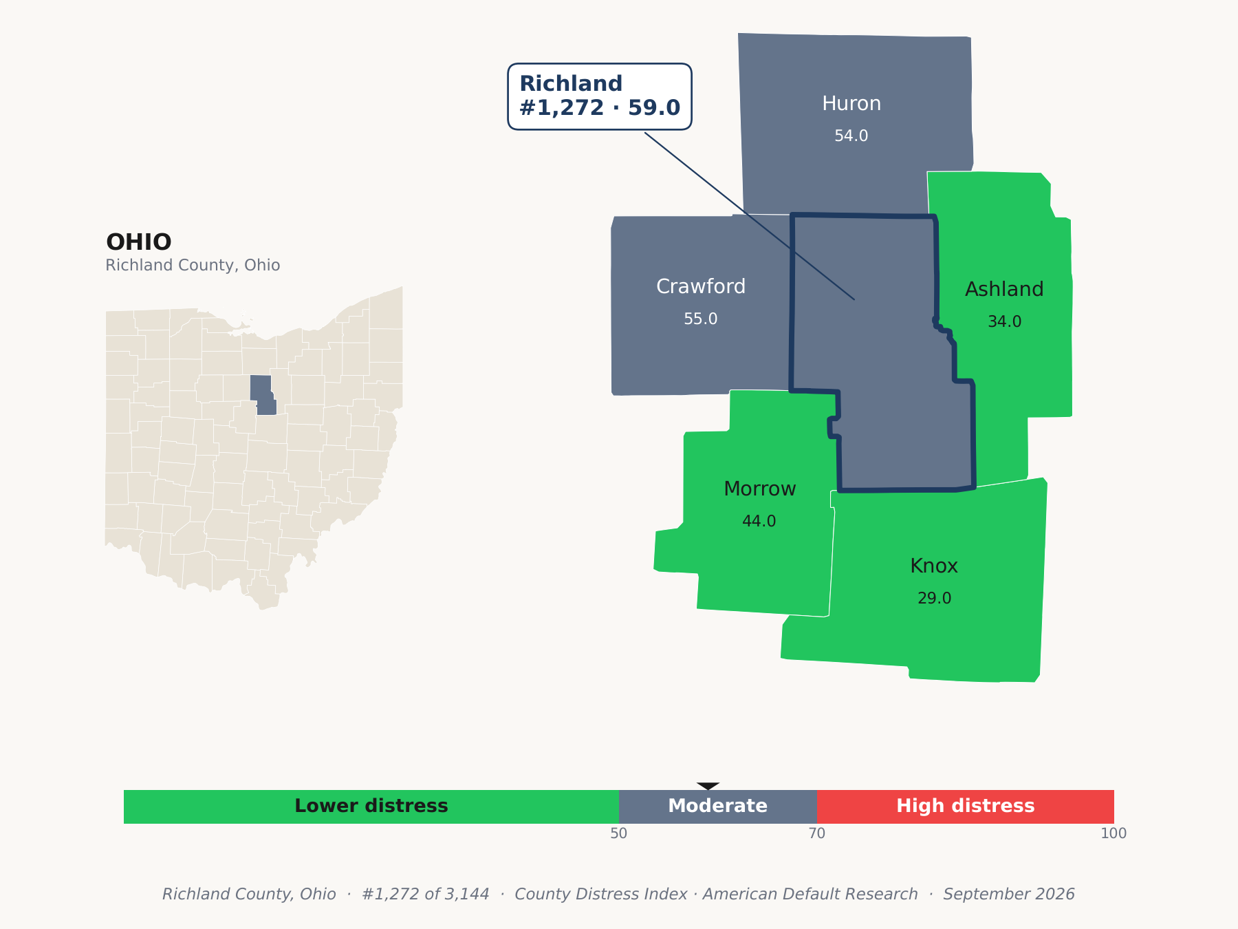 County Distress Index cluster map. Richland County, Ohio and its neighbors colored by county distress score label.