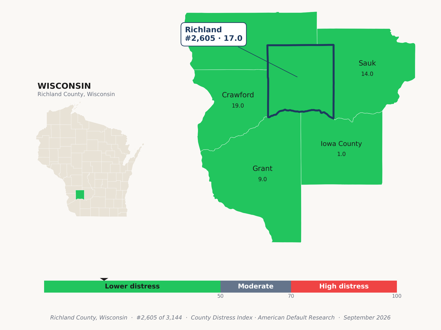 County Distress Index cluster map. Richland County, Wisconsin and its neighbors colored by county distress score label.