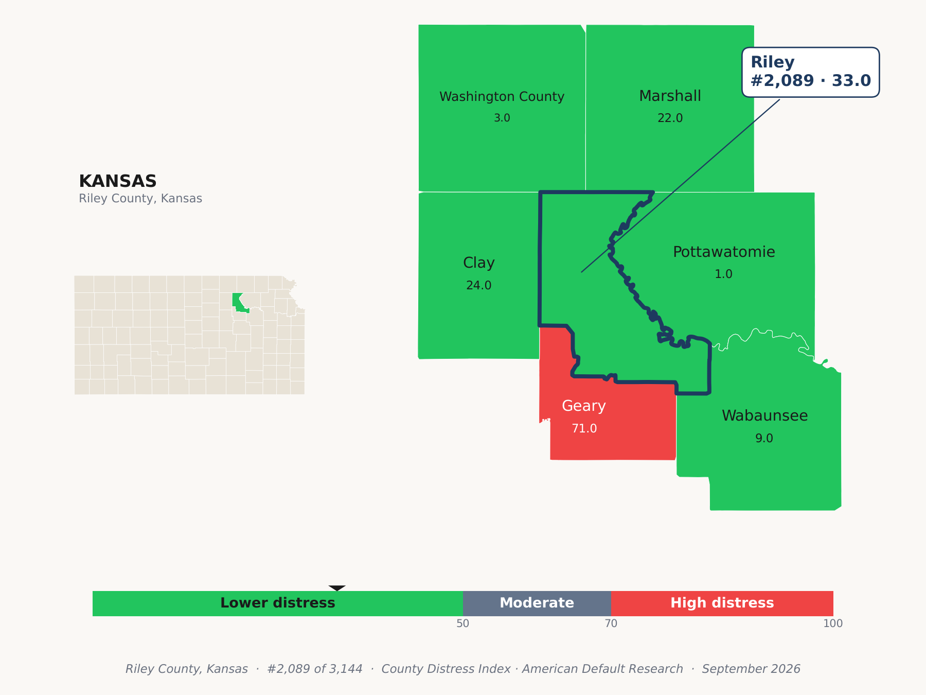 County Distress Index cluster map. Riley County, Kansas and its neighbors colored by county distress score label.