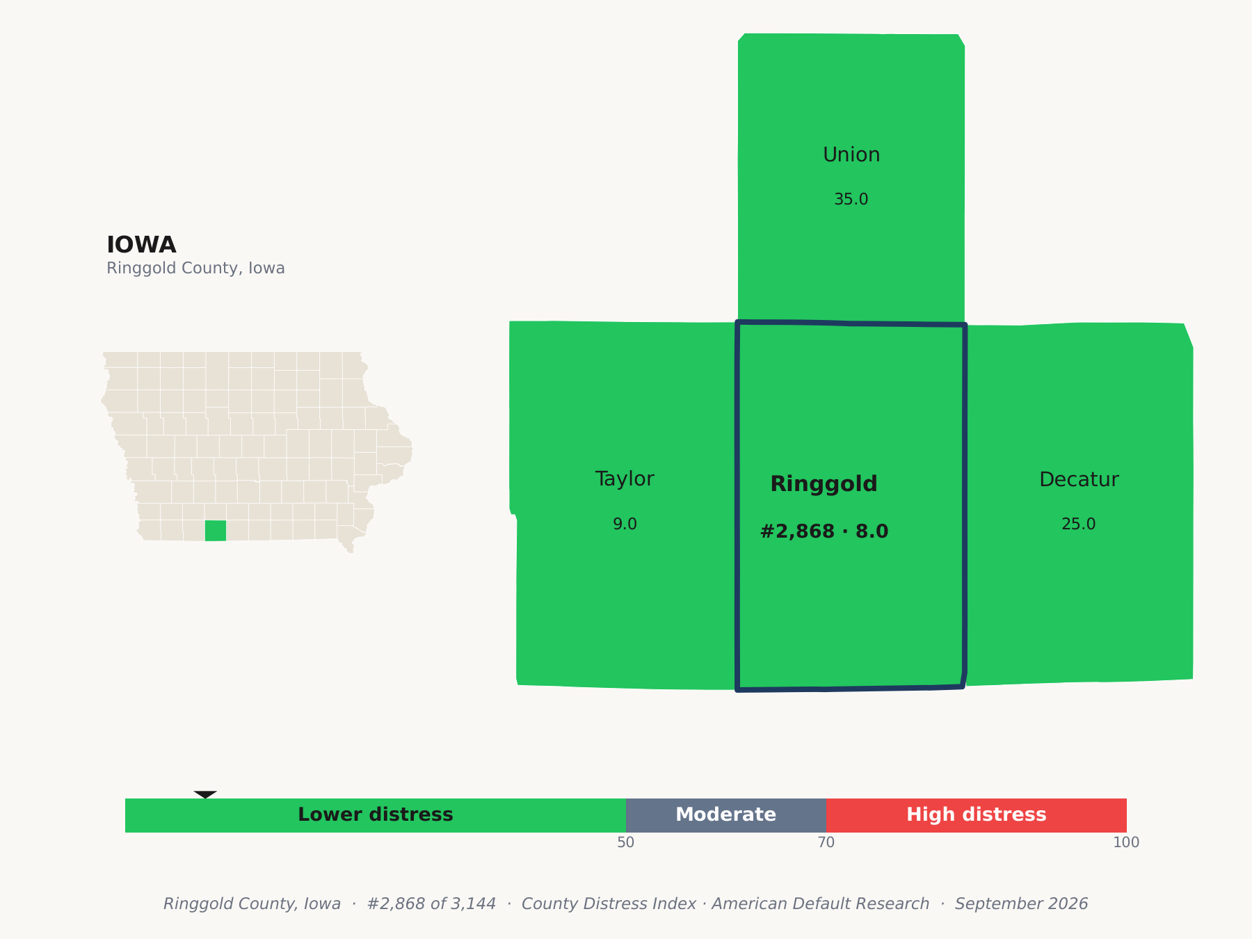 County Distress Index cluster map. Ringgold County, Iowa and its neighbors colored by county distress score label.