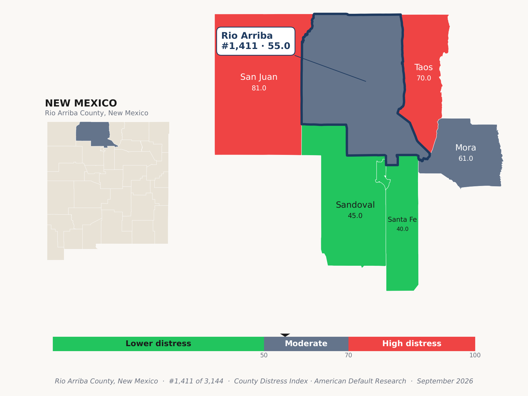 County Distress Index cluster map. Rio Arriba County, New Mexico and its neighbors colored by county distress score label.