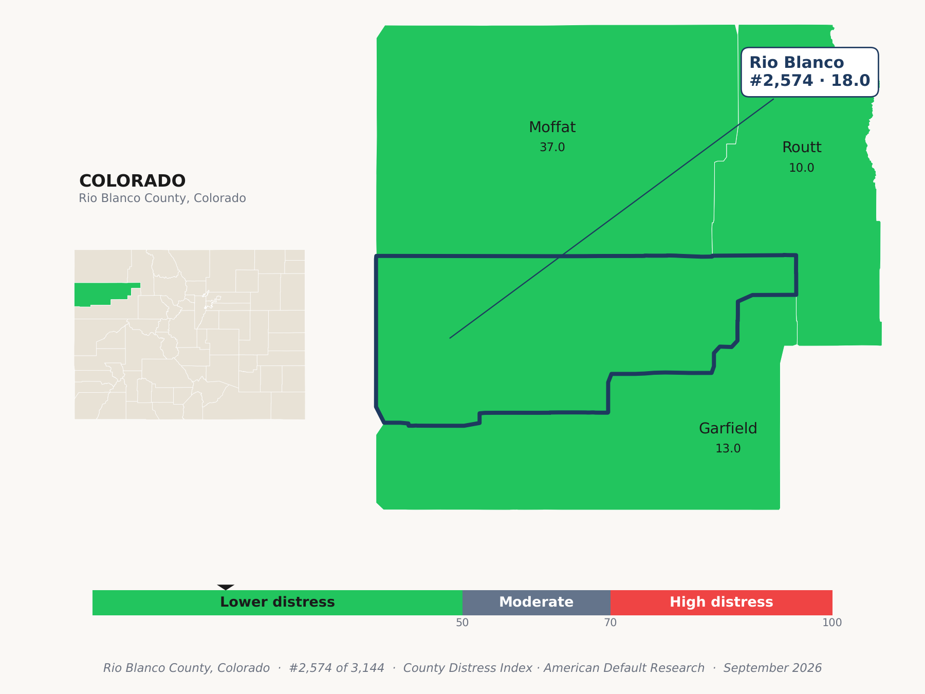 County Distress Index cluster map. Rio Blanco County, Colorado and its neighbors colored by county distress score label.