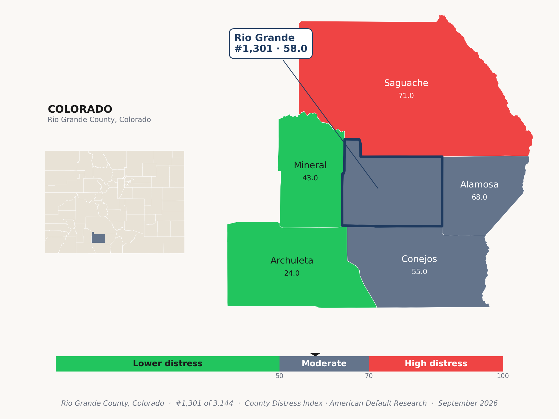 County Distress Index cluster map. Rio Grande County, Colorado and its neighbors colored by county distress score label.