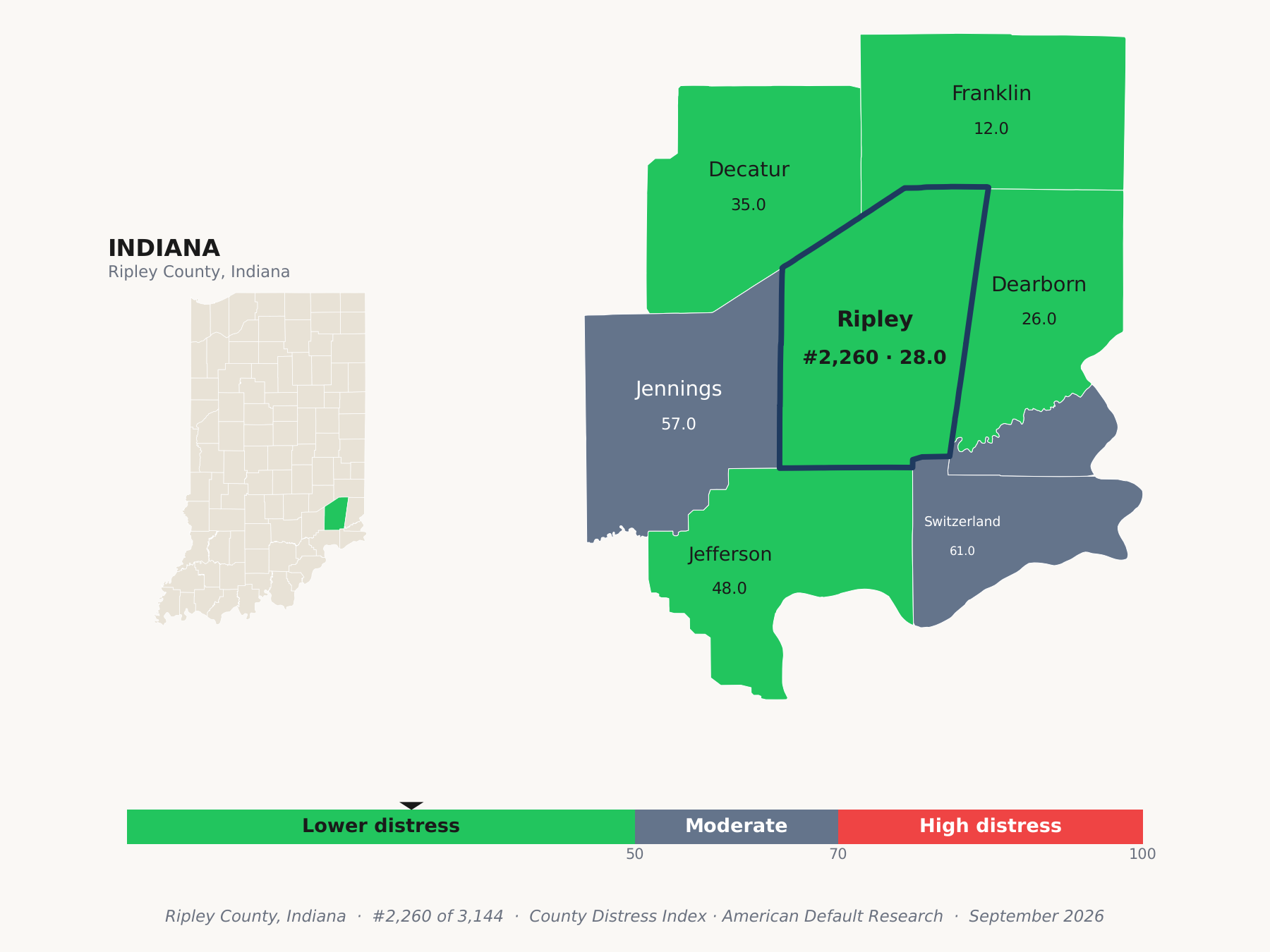 County Distress Index cluster map. Ripley County, Indiana and its neighbors colored by county distress score label.