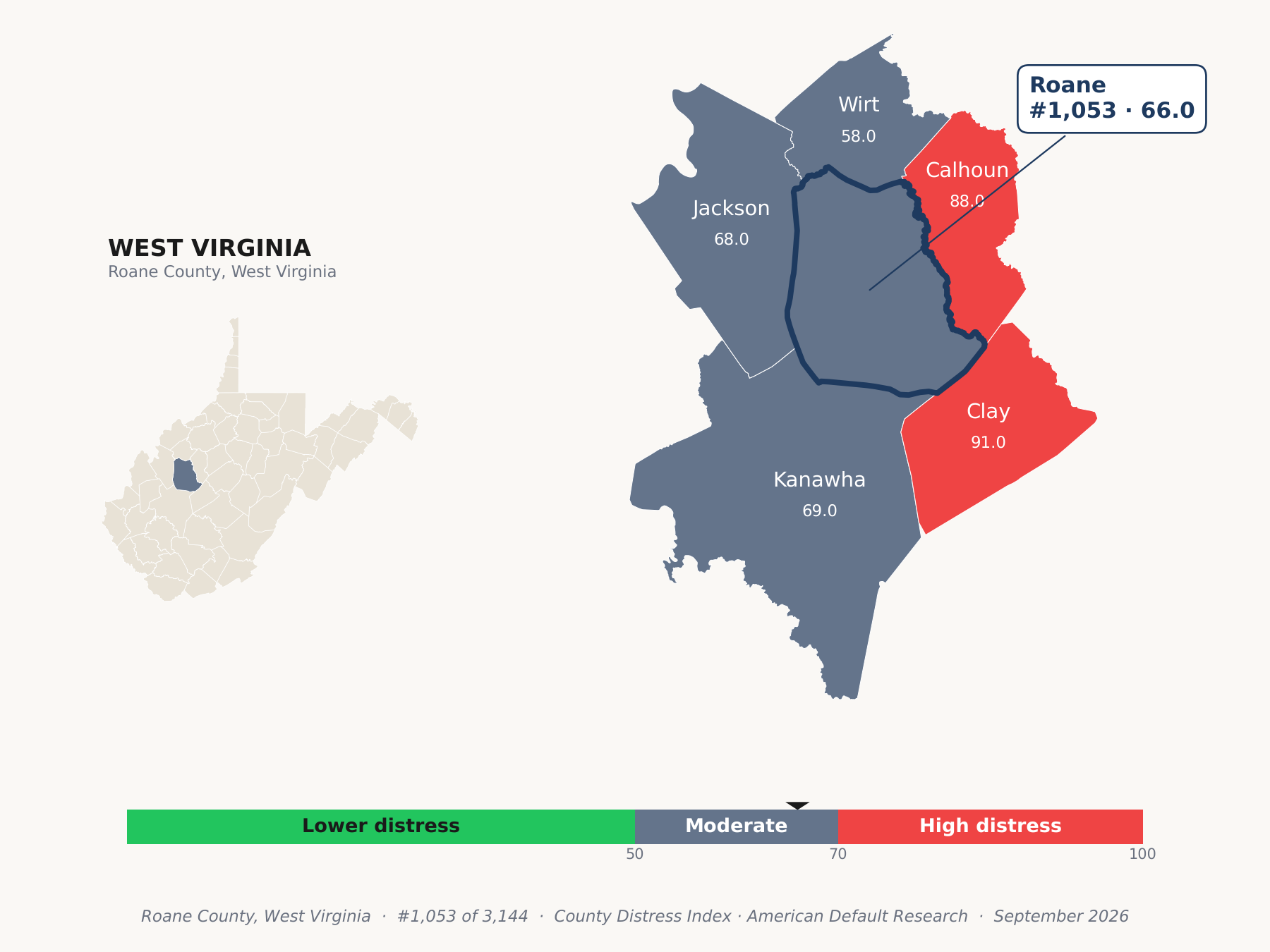 County Distress Index cluster map. Roane County, West Virginia and its neighbors colored by county distress score label.