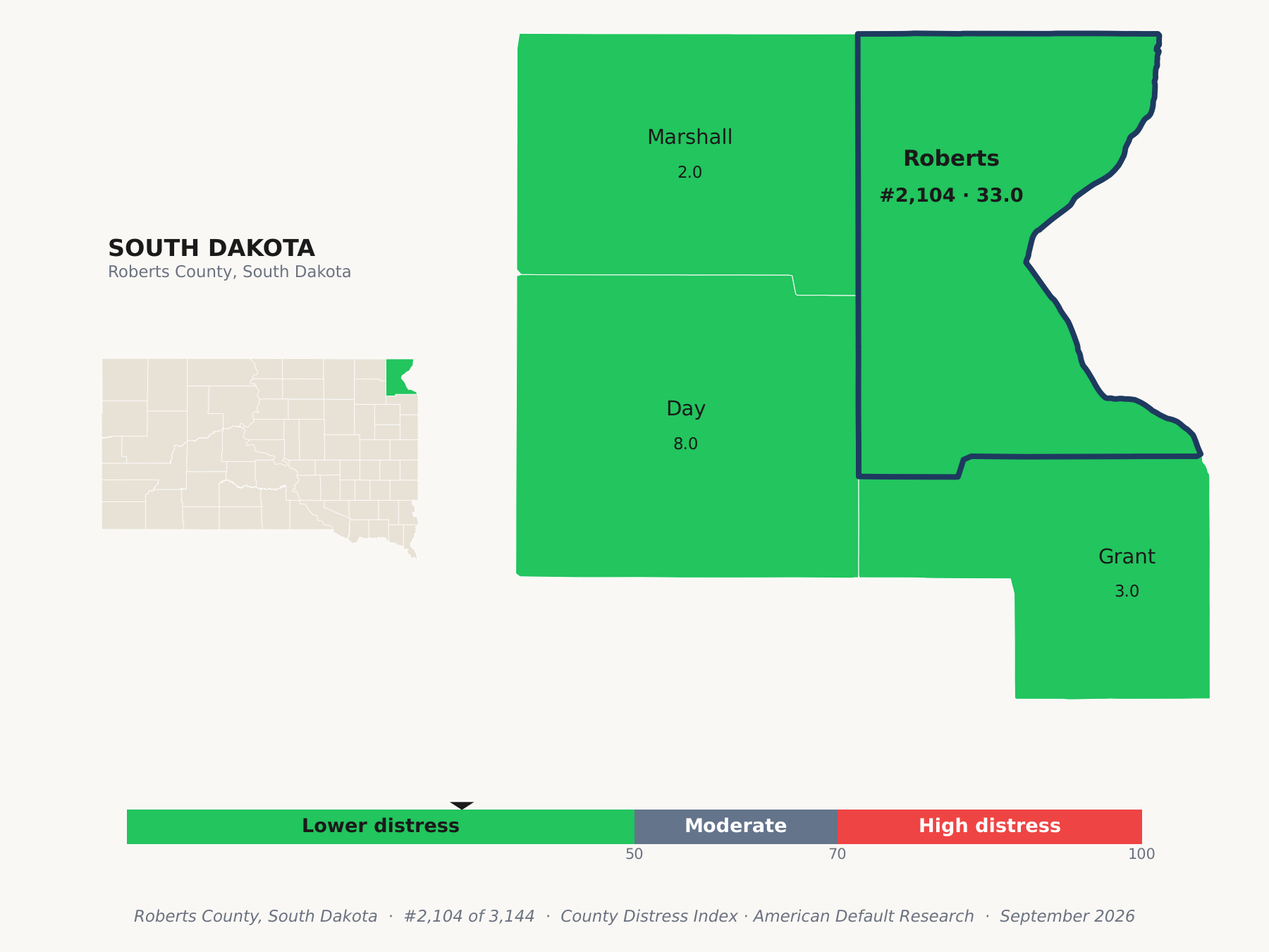 County Distress Index cluster map. Roberts County, South Dakota and its neighbors colored by county distress score label.