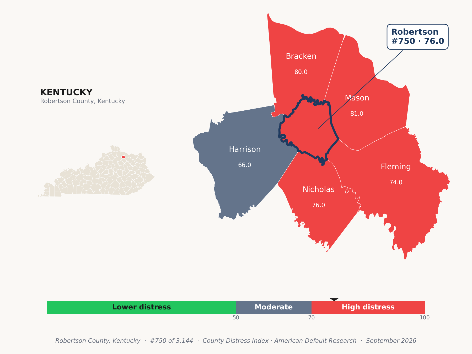 County Distress Index cluster map. Robertson County, Kentucky and its neighbors colored by county distress score label.