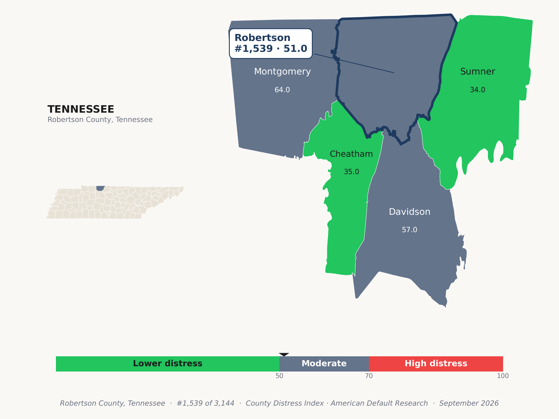 County Distress Index cluster map. Robertson County, Tennessee and its neighbors colored by county distress score label.