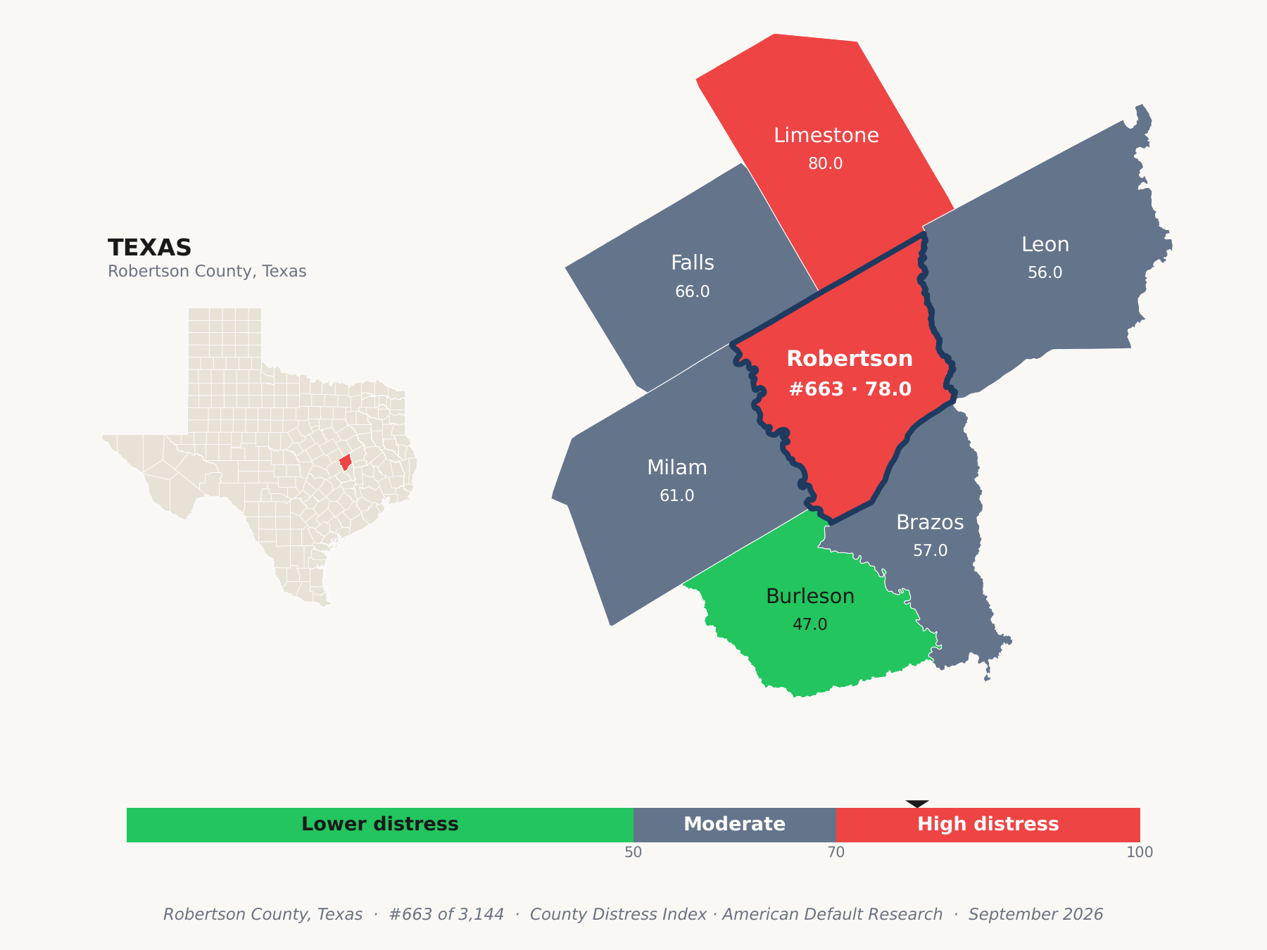 County Distress Index cluster map. Robertson County, Texas and its neighbors colored by county distress score label.