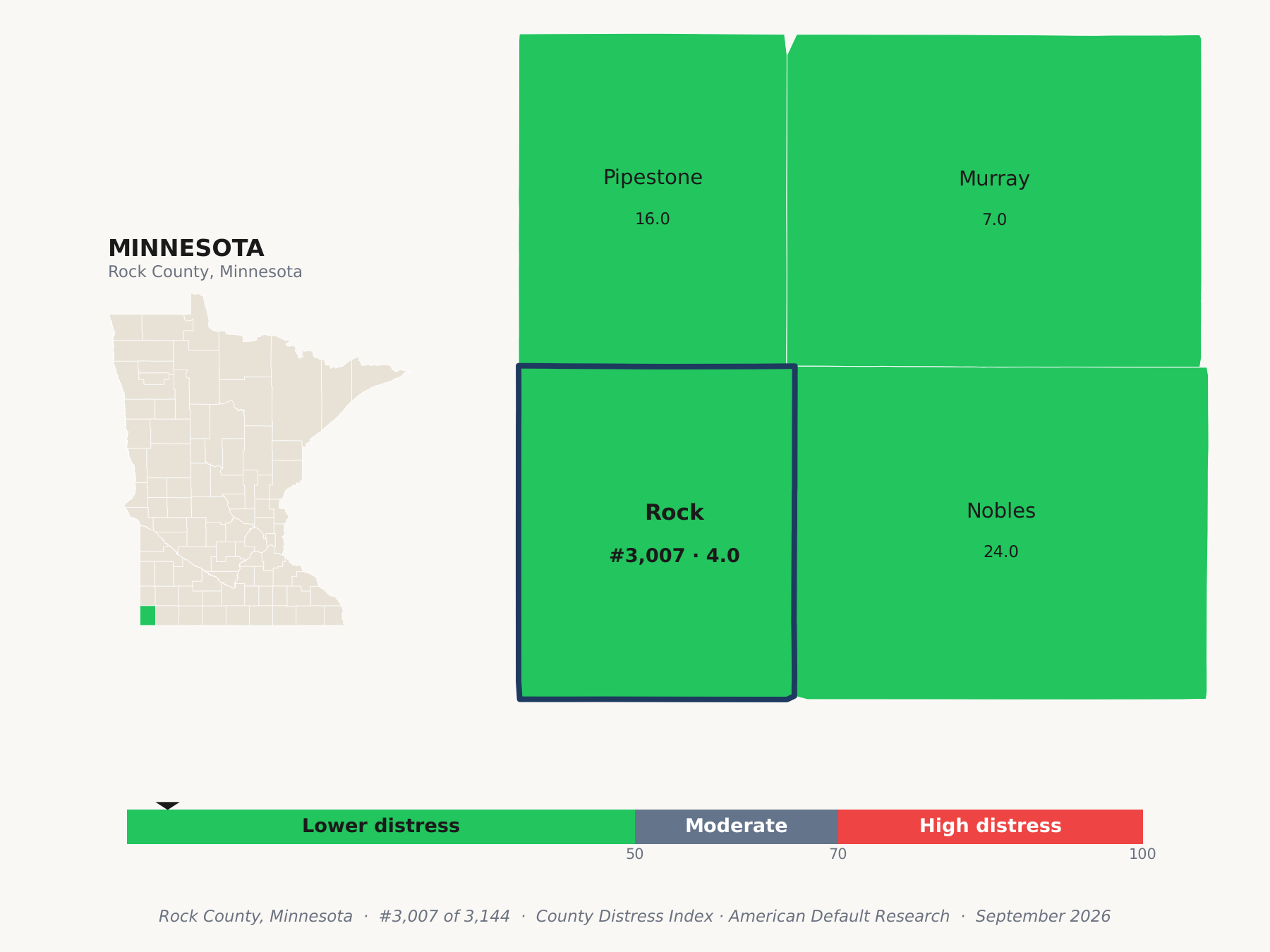 County Distress Index cluster map. Rock County, Minnesota and its neighbors colored by county distress score label.