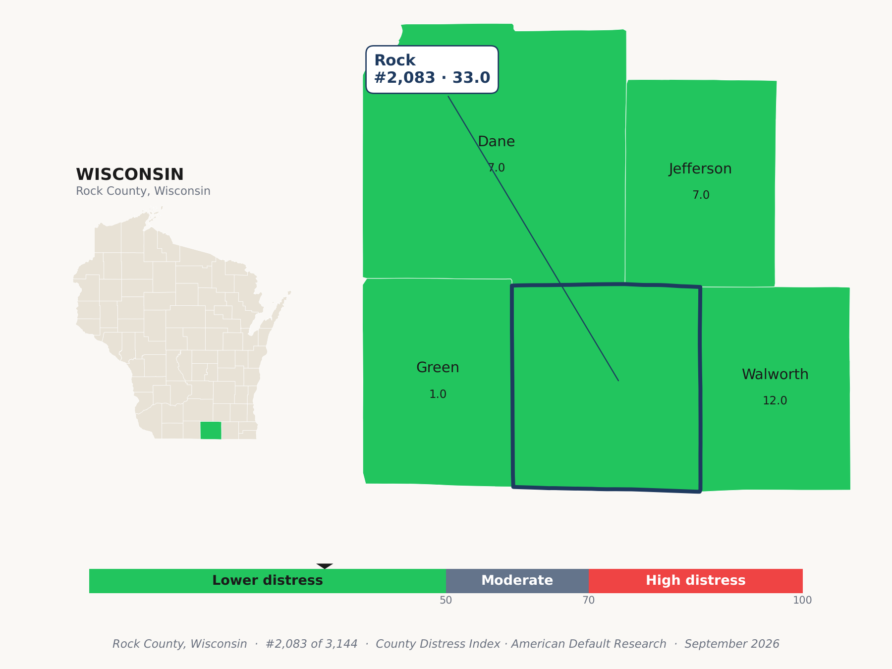 County Distress Index cluster map. Rock County, Wisconsin and its neighbors colored by county distress score label.