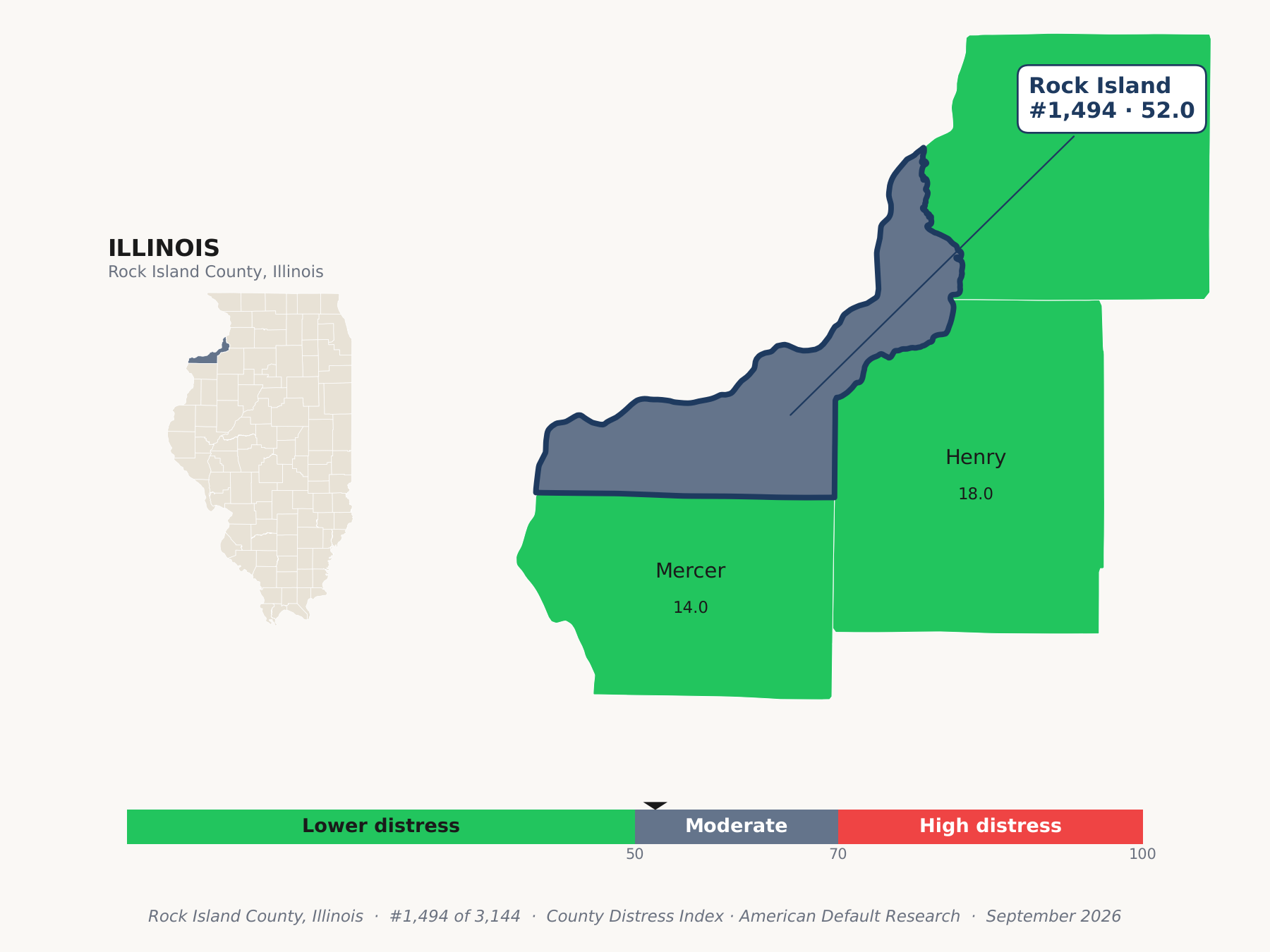 County Distress Index cluster map. Rock Island County, Illinois and its neighbors colored by county distress score label.