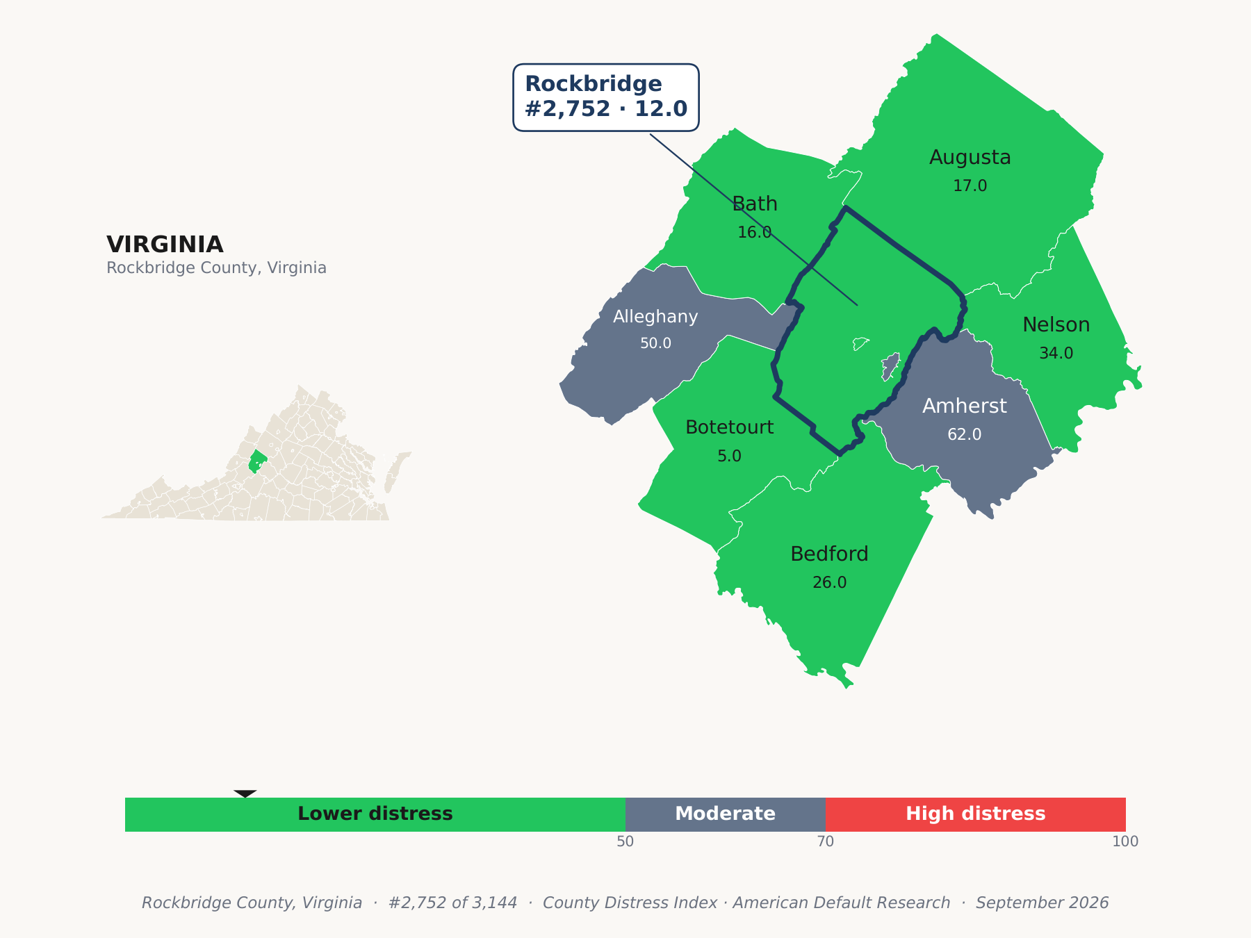 County Distress Index cluster map. Rockbridge County, Virginia and its neighbors colored by county distress score label.