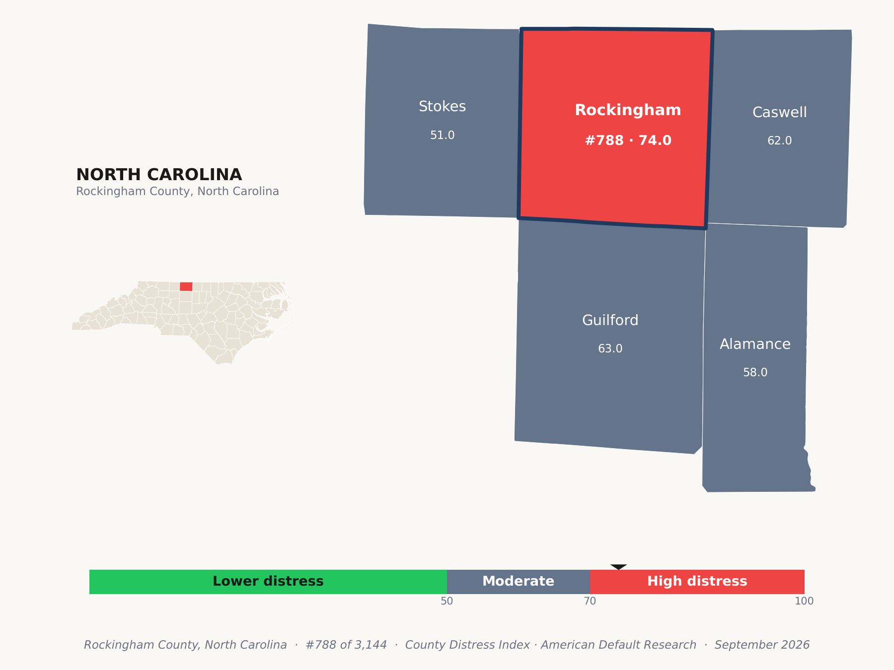 County Distress Index cluster map. Rockingham County, North Carolina and its neighbors colored by county distress score label.