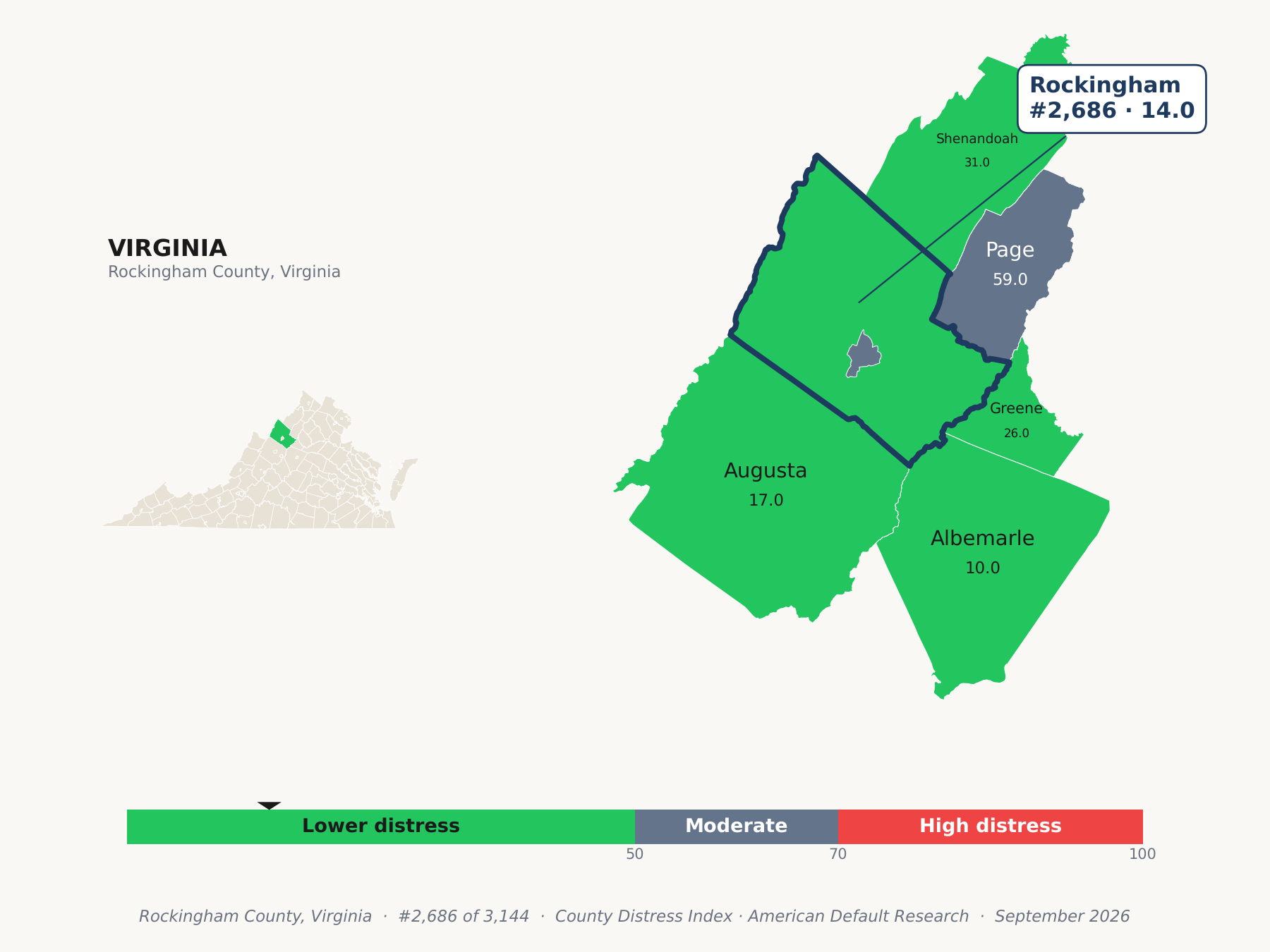 County Distress Index cluster map. Rockingham County, Virginia and its neighbors colored by county distress score label.