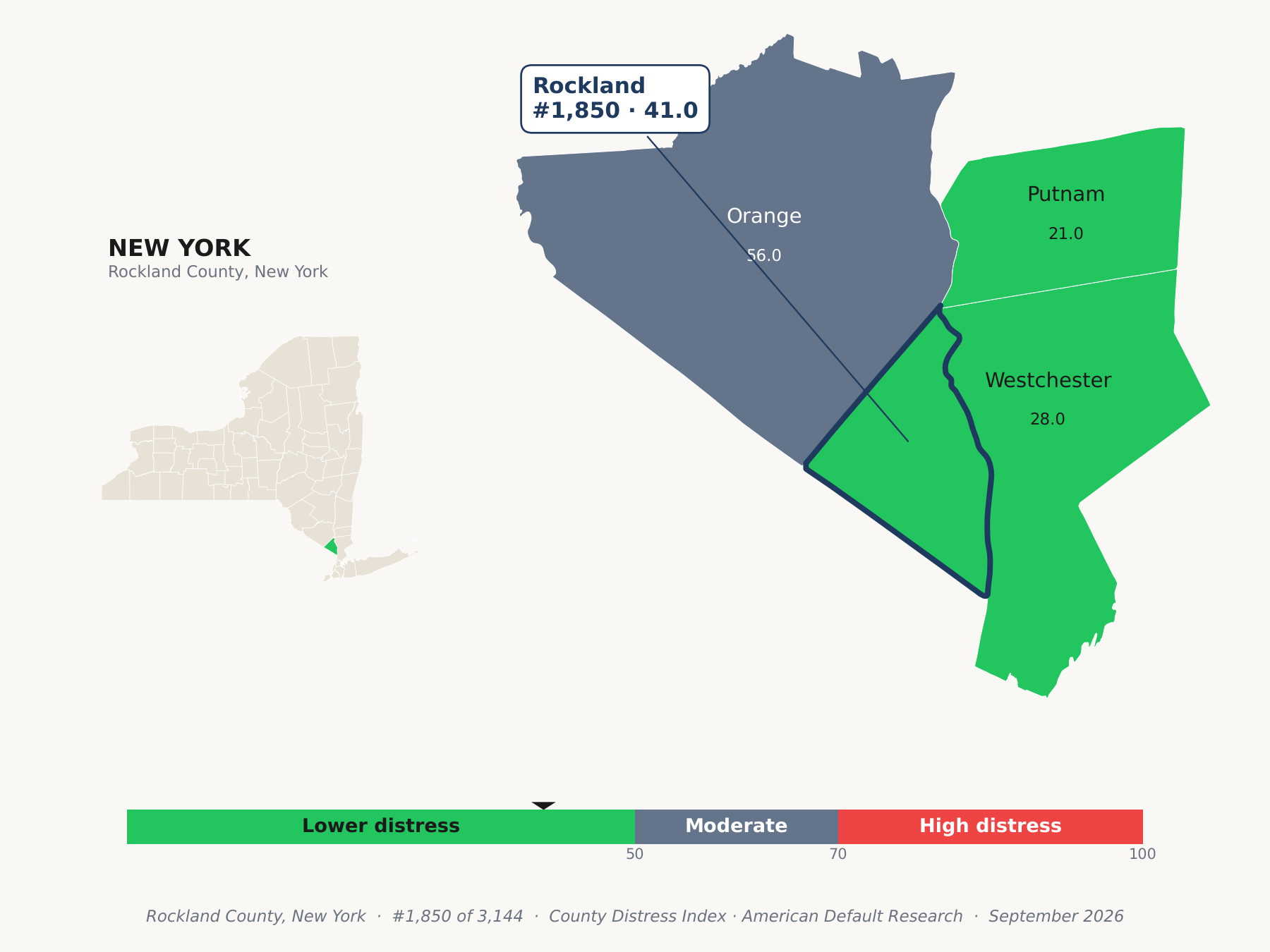 County Distress Index cluster map. Rockland County, New York and its neighbors colored by county distress score label.