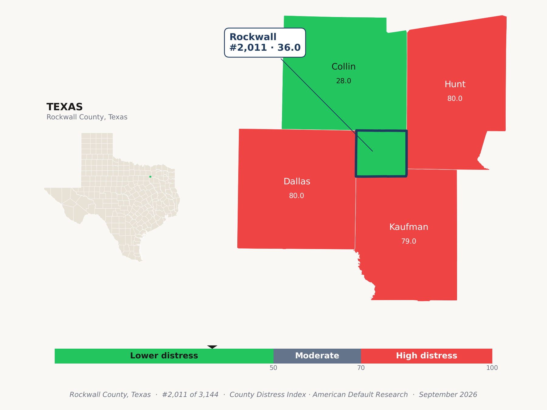 County Distress Index cluster map. Rockwall County, Texas and its neighbors colored by county distress score label.