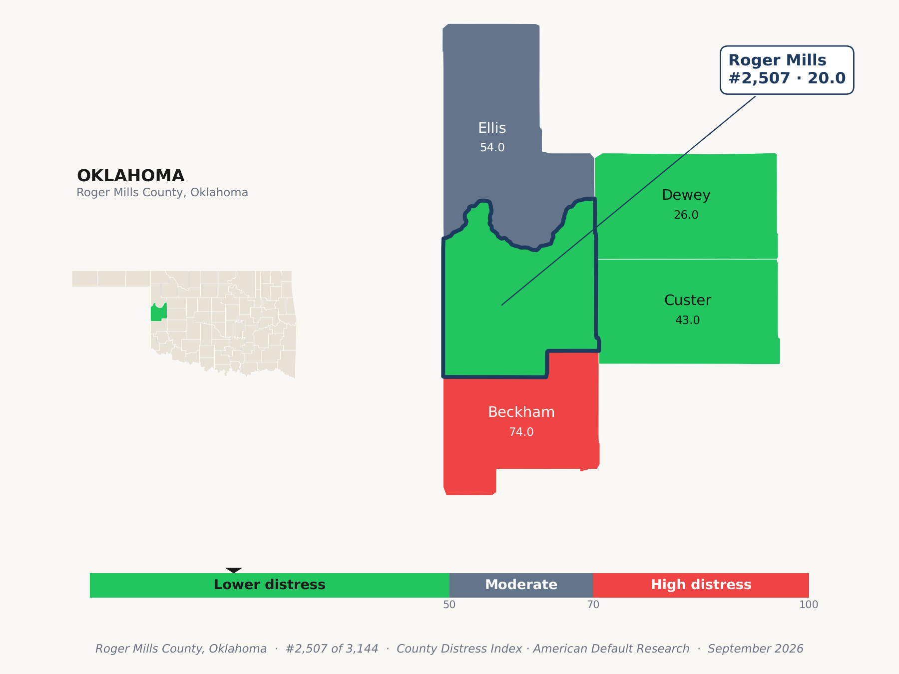 County Distress Index cluster map. Roger Mills County, Oklahoma and its neighbors colored by county distress score label.