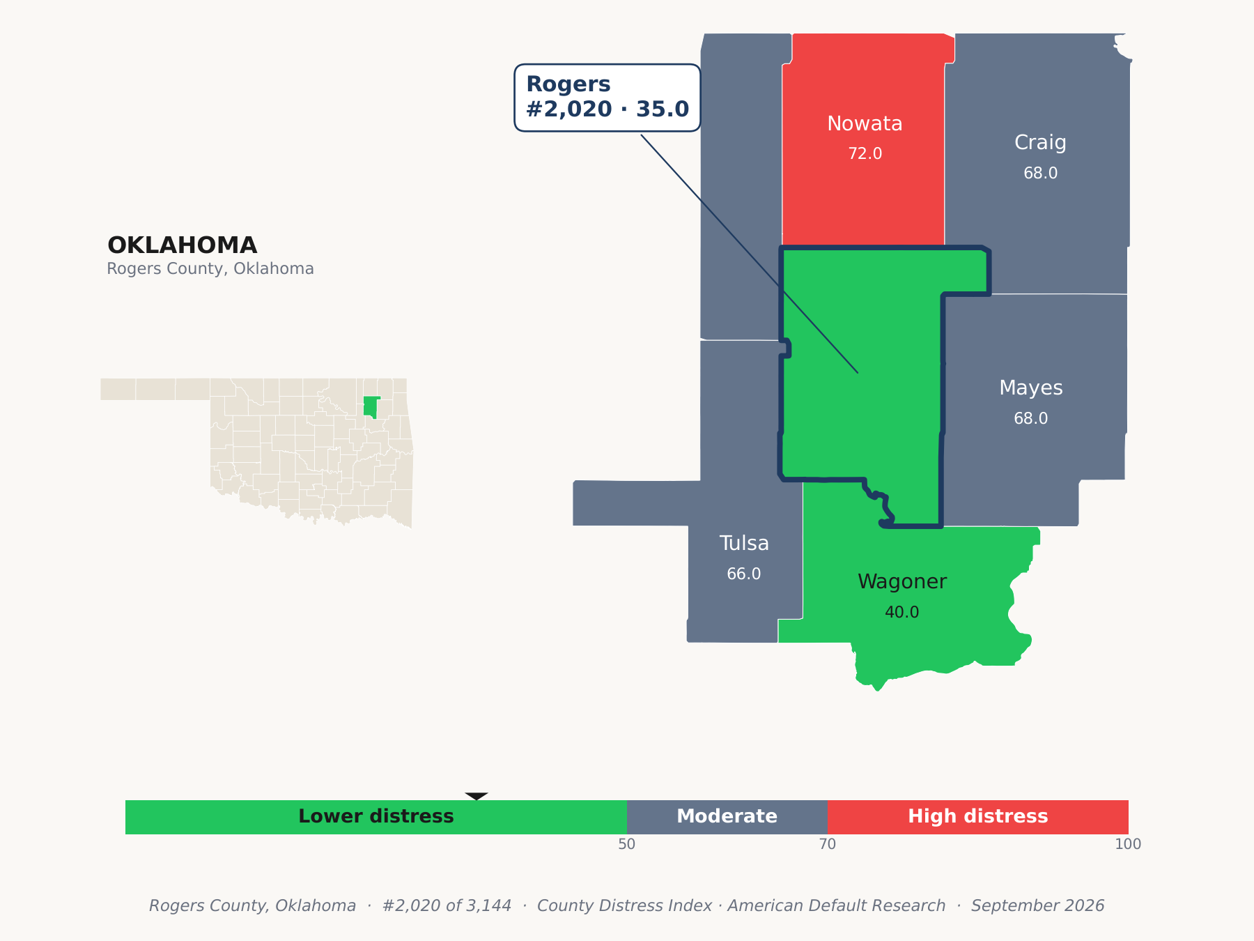 County Distress Index cluster map. Rogers County, Oklahoma and its neighbors colored by county distress score label.