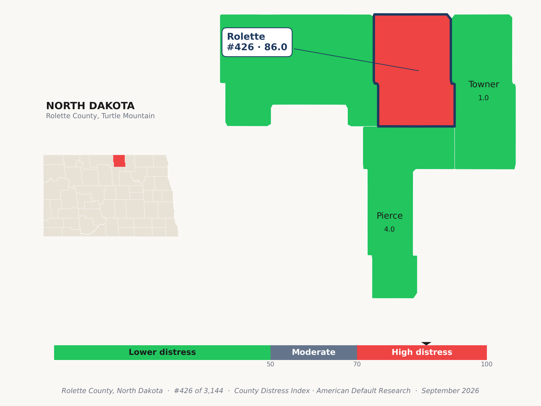 County Distress Index cluster map. Rolette County, North Dakota and its neighbors colored by county distress score label.