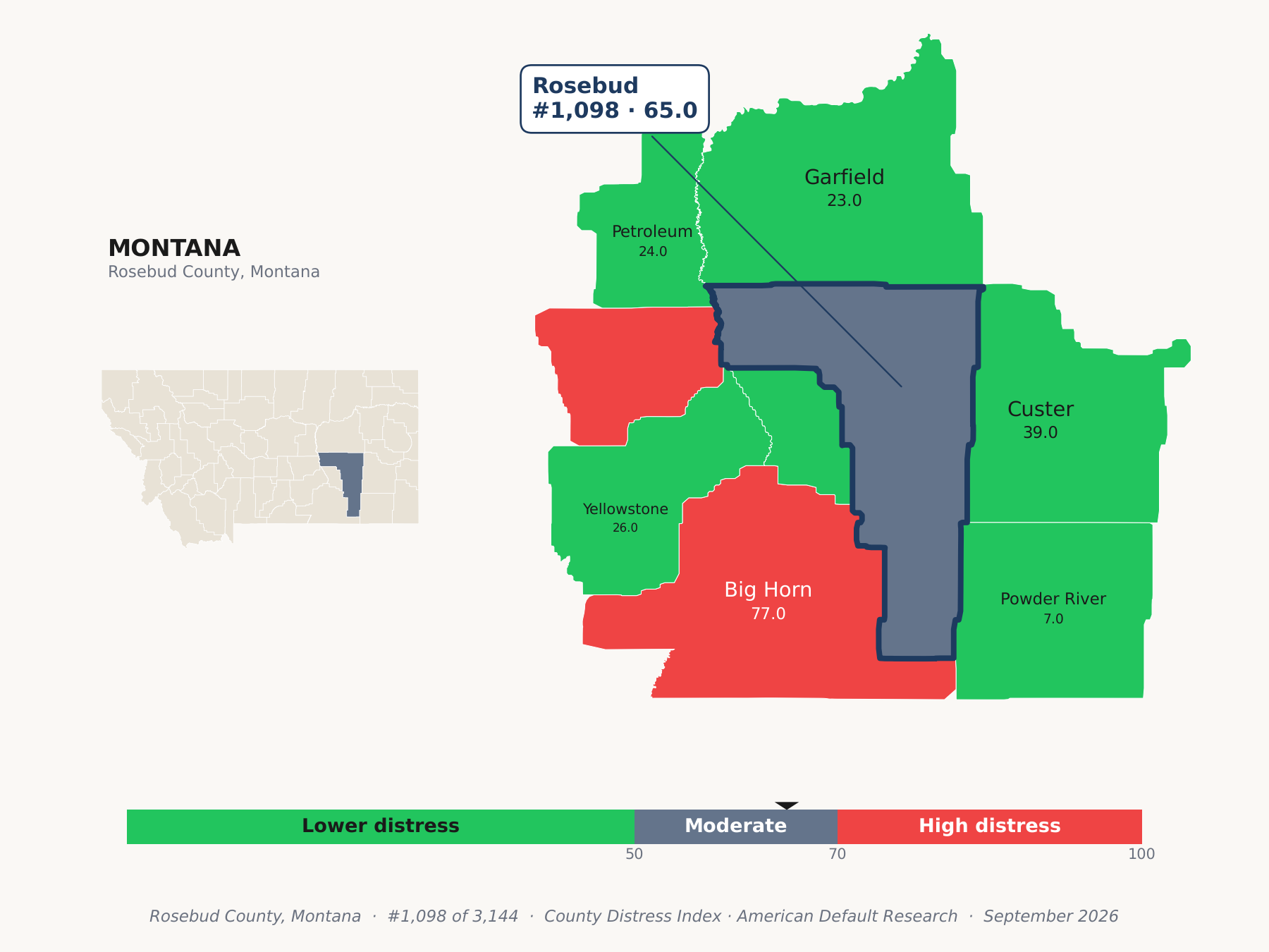 County Distress Index cluster map. Rosebud County, Montana and its neighbors colored by county distress score label.