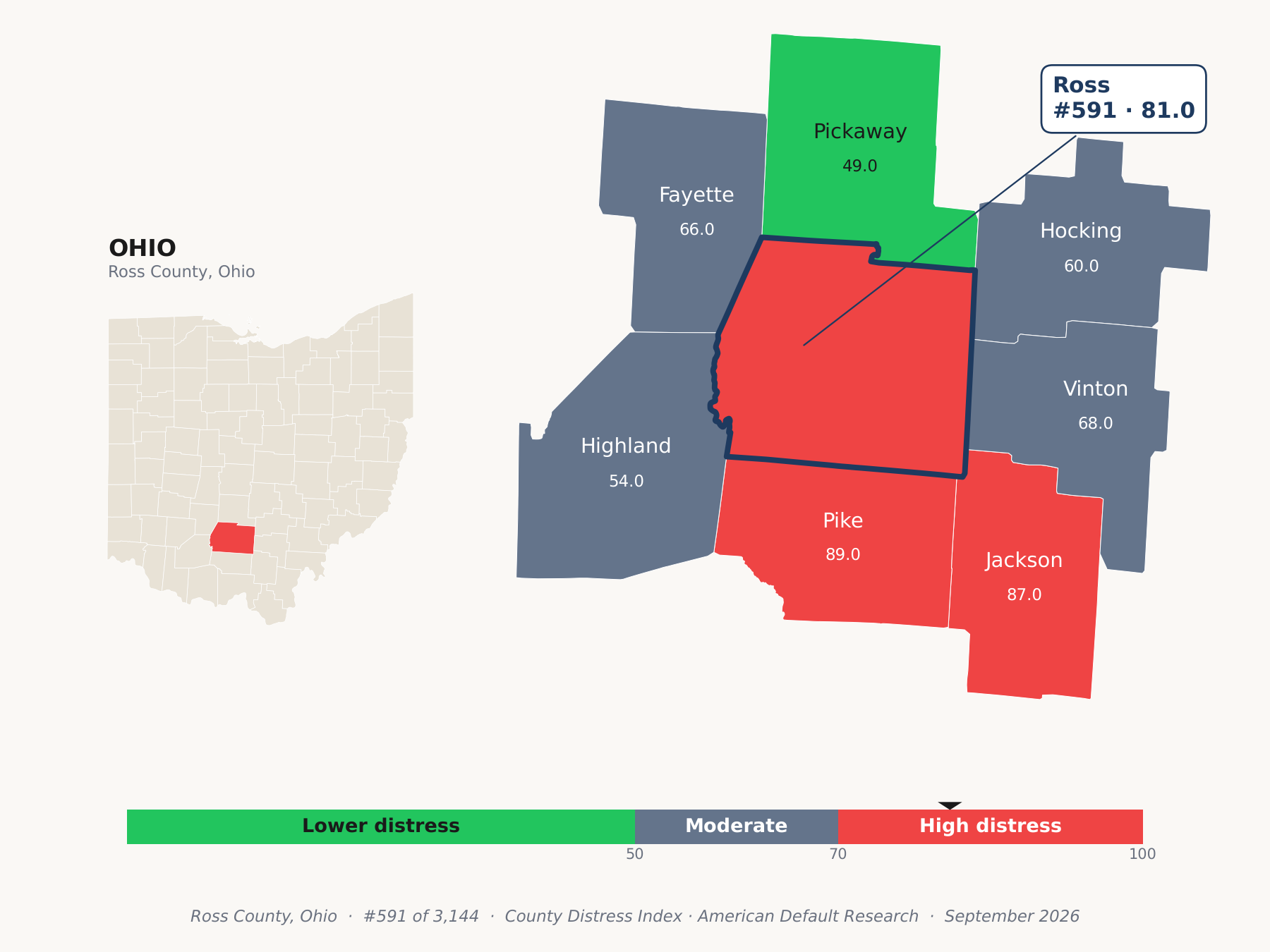 County Distress Index cluster map. Ross County, Ohio and its neighbors colored by county distress score label.
