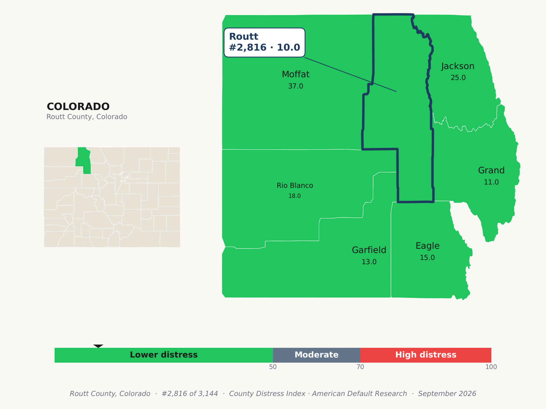 County Distress Index cluster map. Routt County, Colorado and its neighbors colored by county distress score label.
