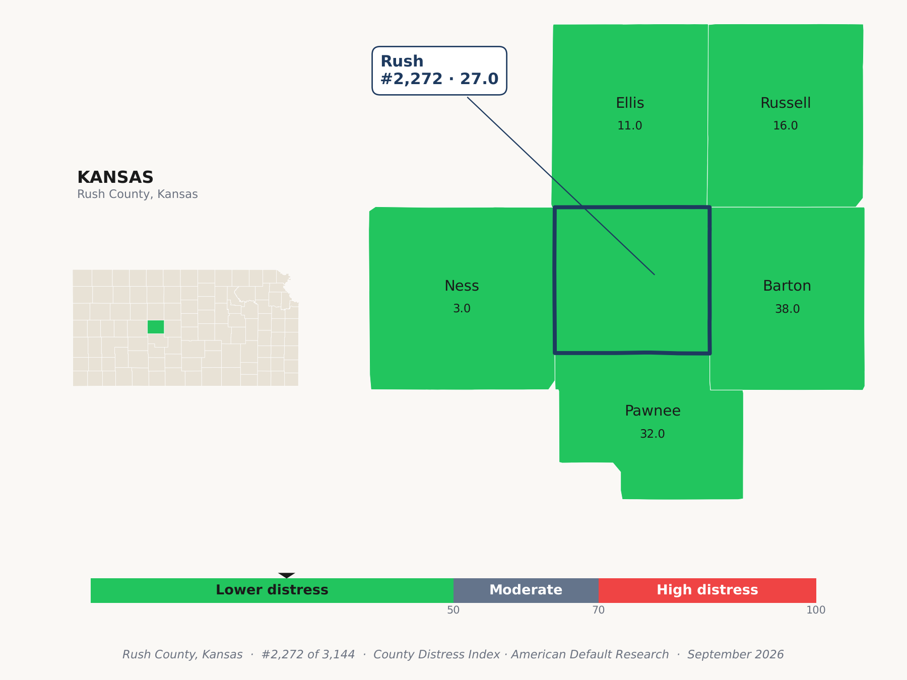 County Distress Index cluster map. Rush County, Kansas and its neighbors colored by county distress score label.