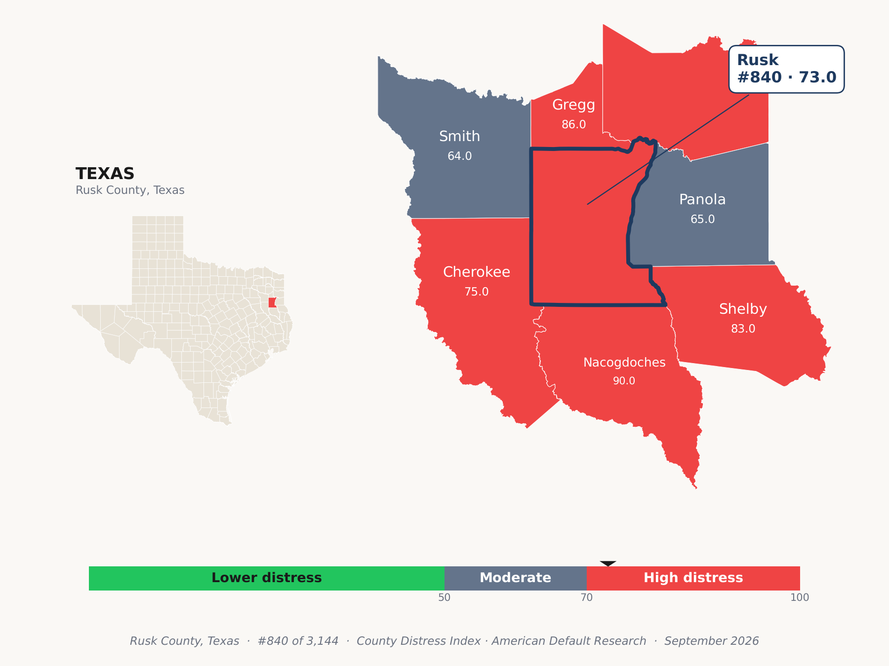 County Distress Index cluster map. Rusk County, Texas and its neighbors colored by county distress score label.
