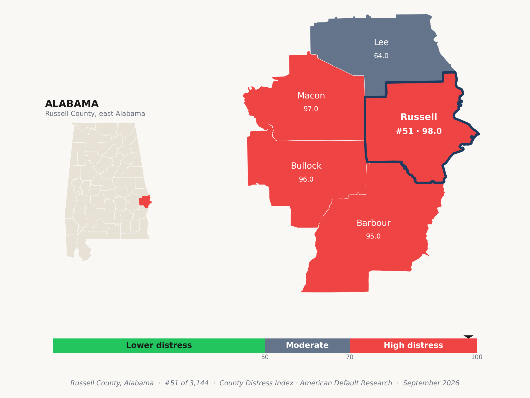 County Distress Index cluster map. Russell County, Alabama and its neighbors colored by county distress score label.