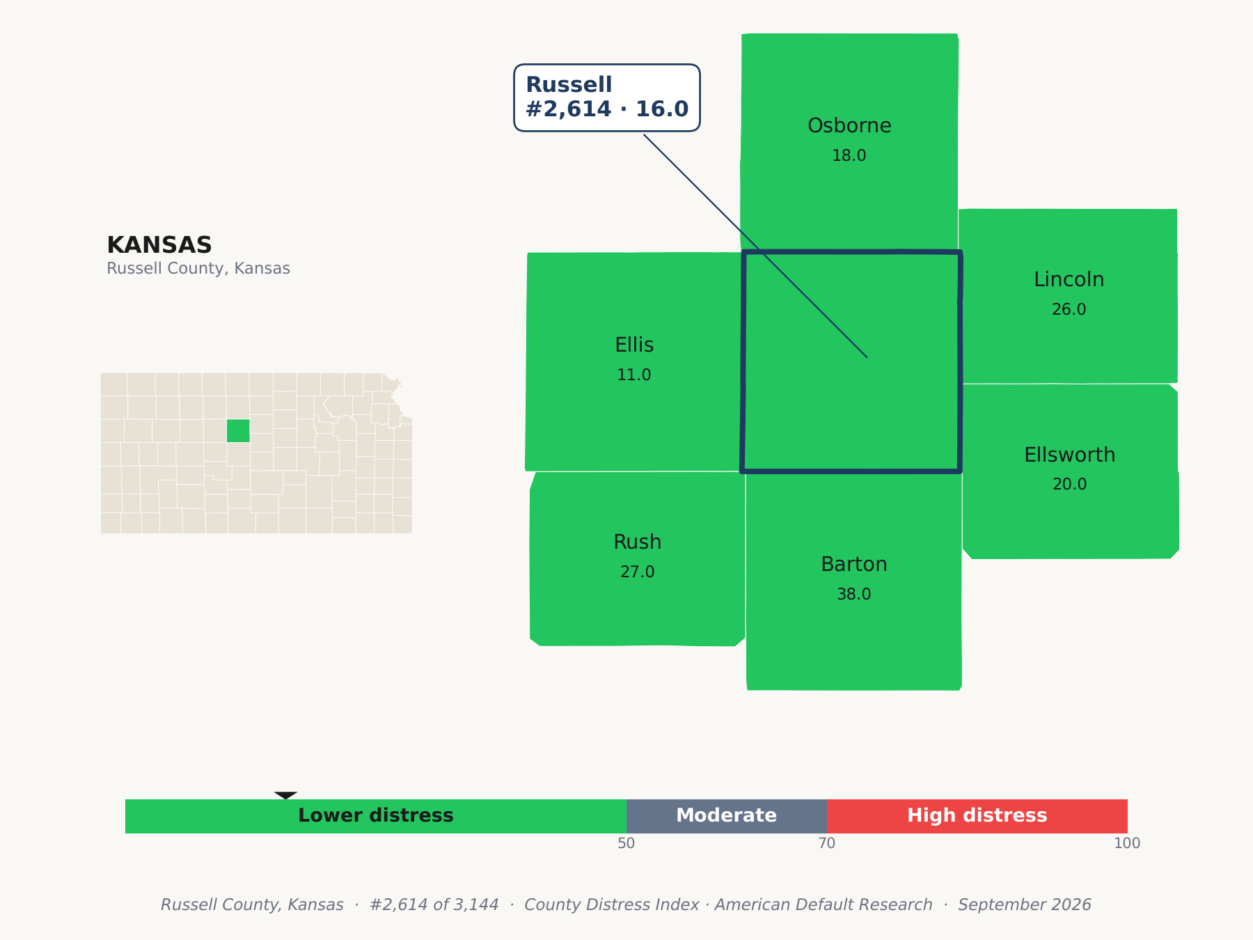 County Distress Index cluster map. Russell County, Kansas and its neighbors colored by county distress score label.