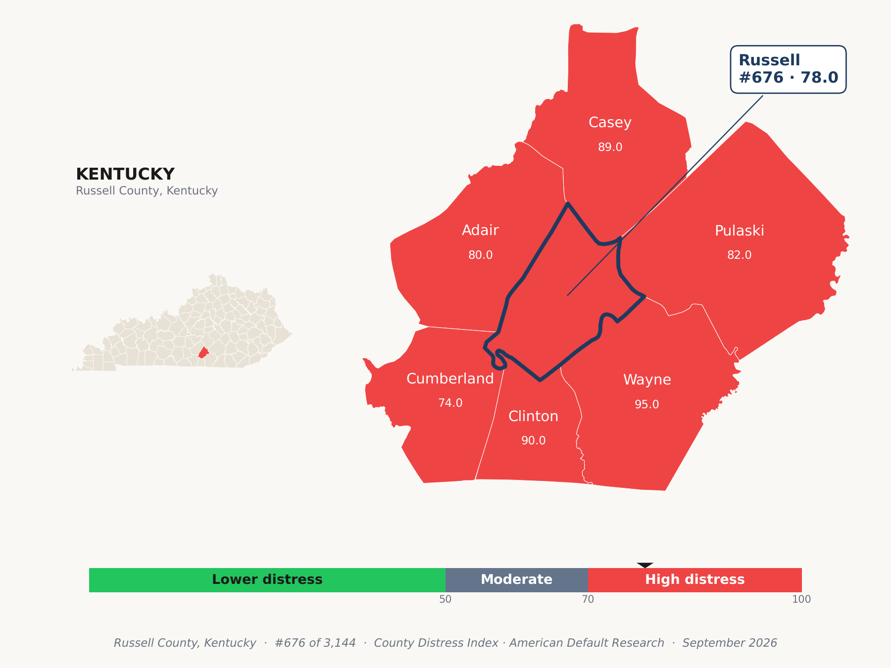 County Distress Index cluster map. Russell County, Kentucky and its neighbors colored by county distress score label.