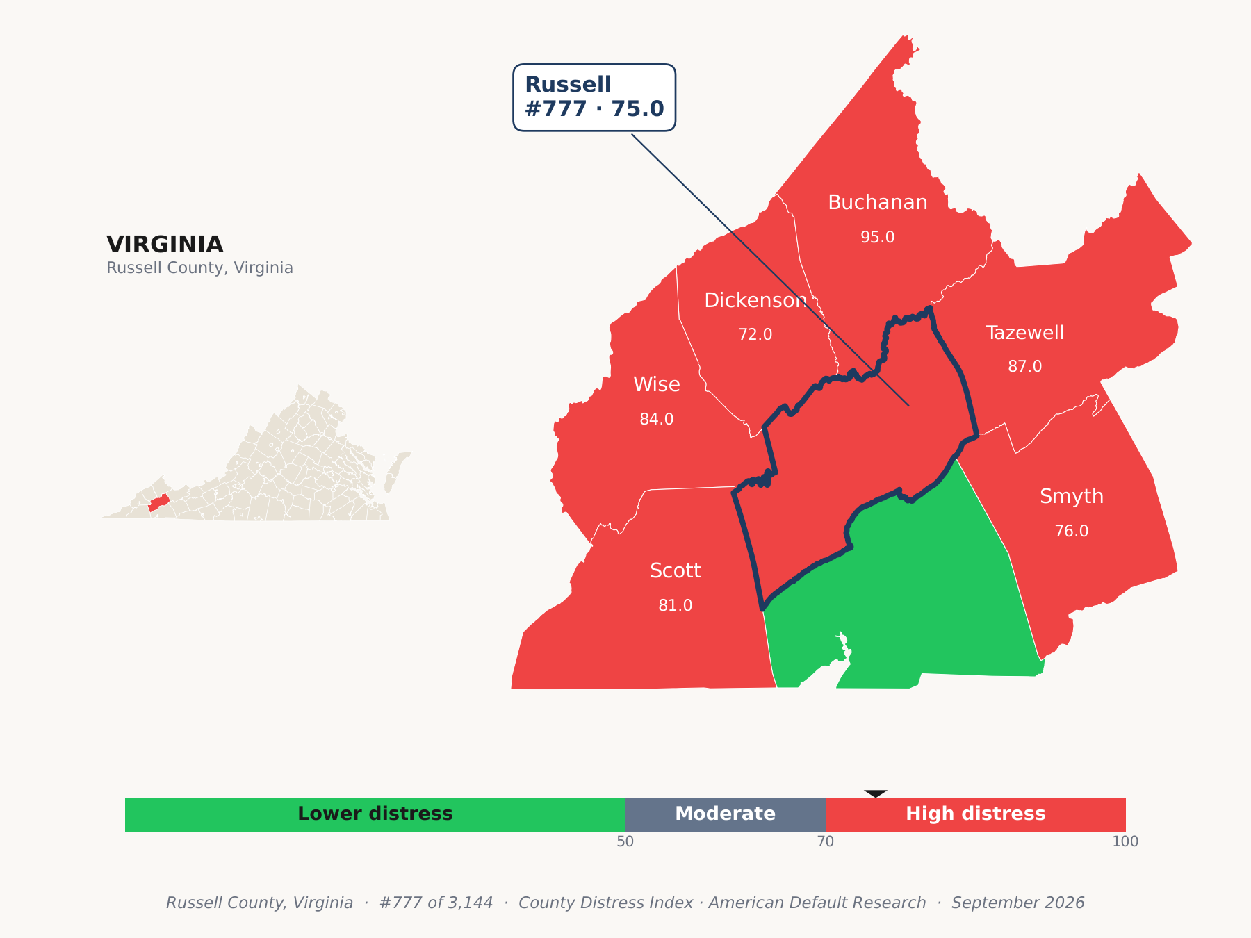 County Distress Index cluster map. Russell County, Virginia and its neighbors colored by county distress score label.