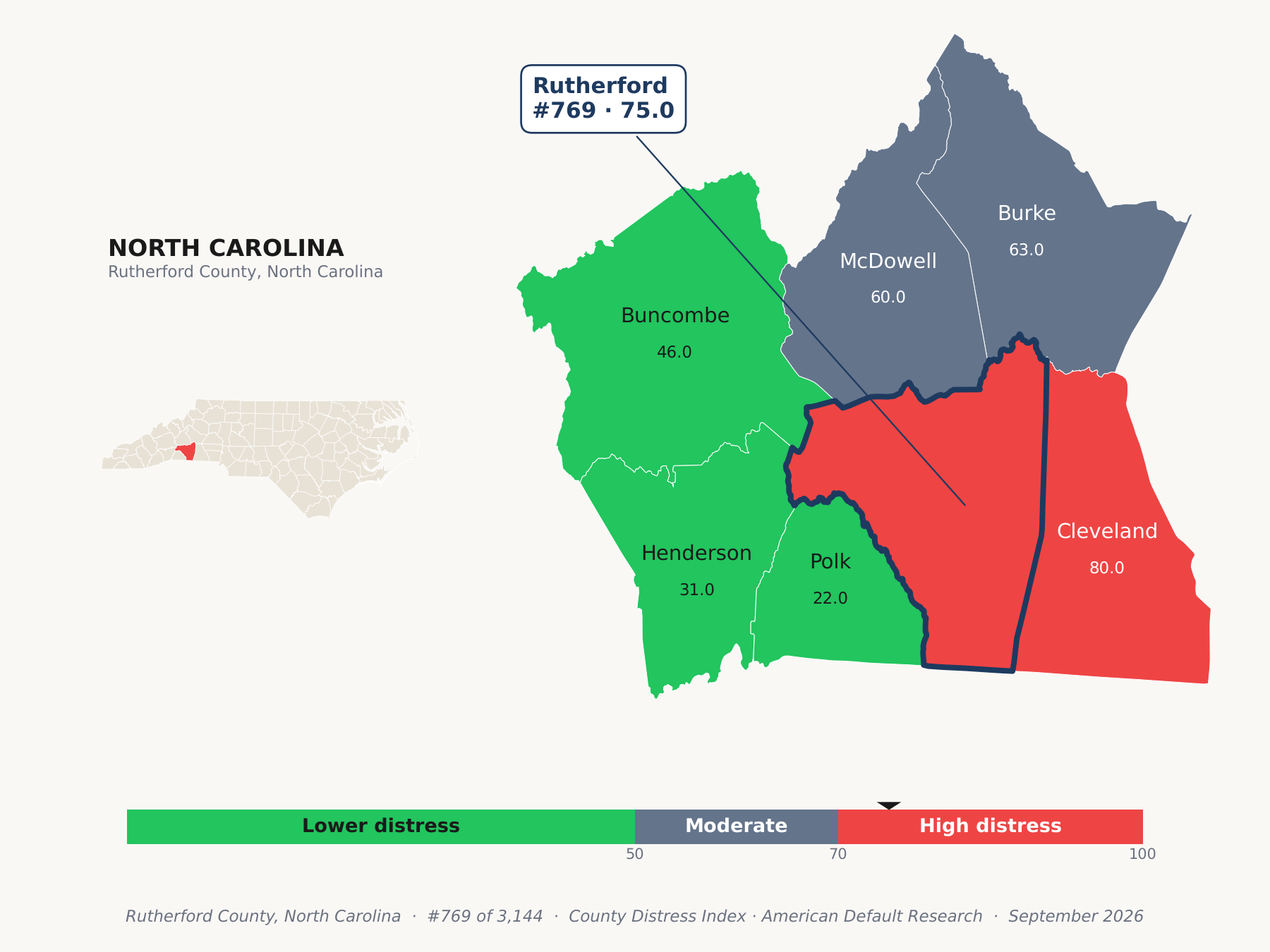 County Distress Index cluster map. Rutherford County, North Carolina and its neighbors colored by county distress score label.