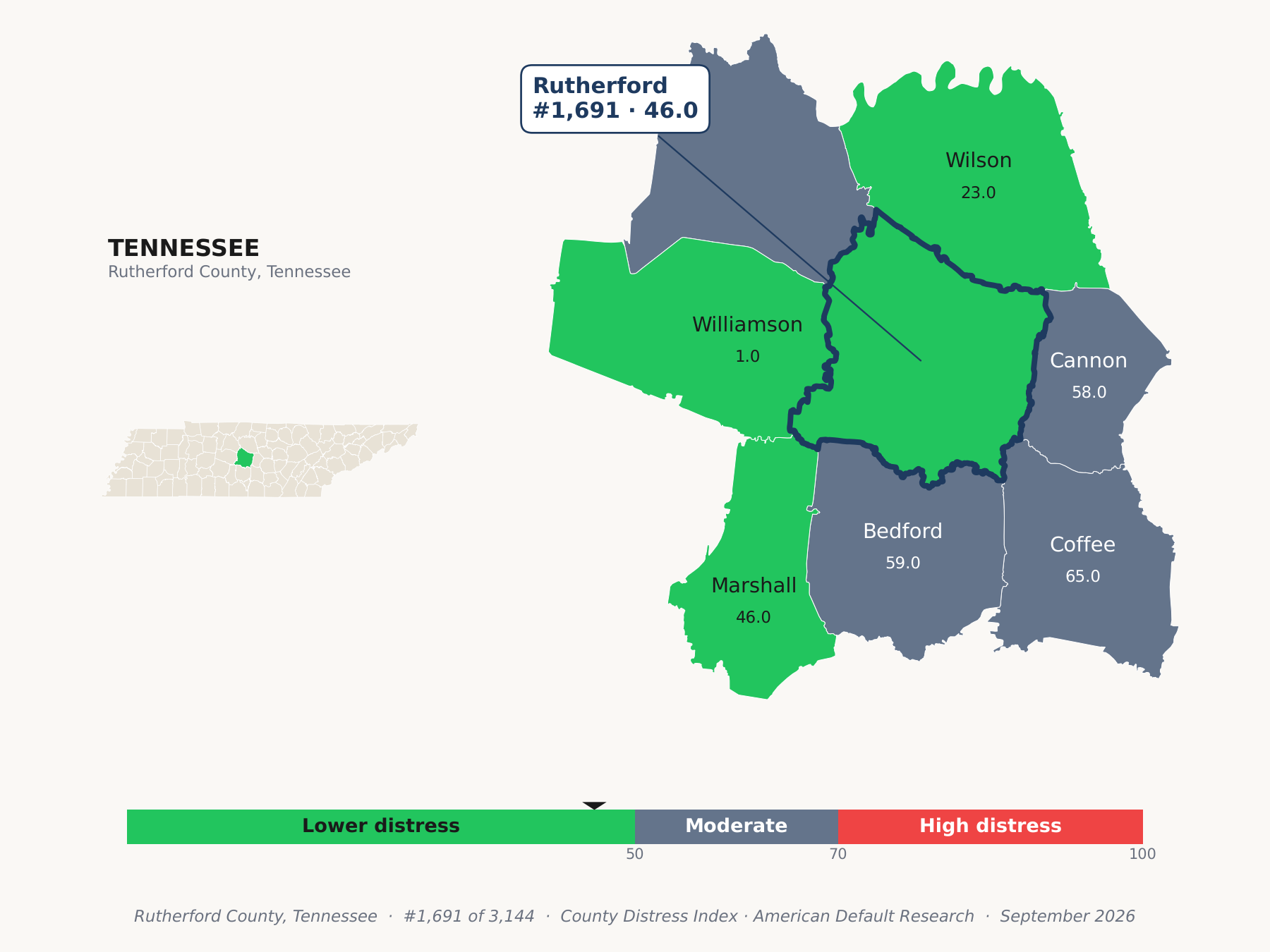 County Distress Index cluster map. Rutherford County, Tennessee and its neighbors colored by county distress score label.