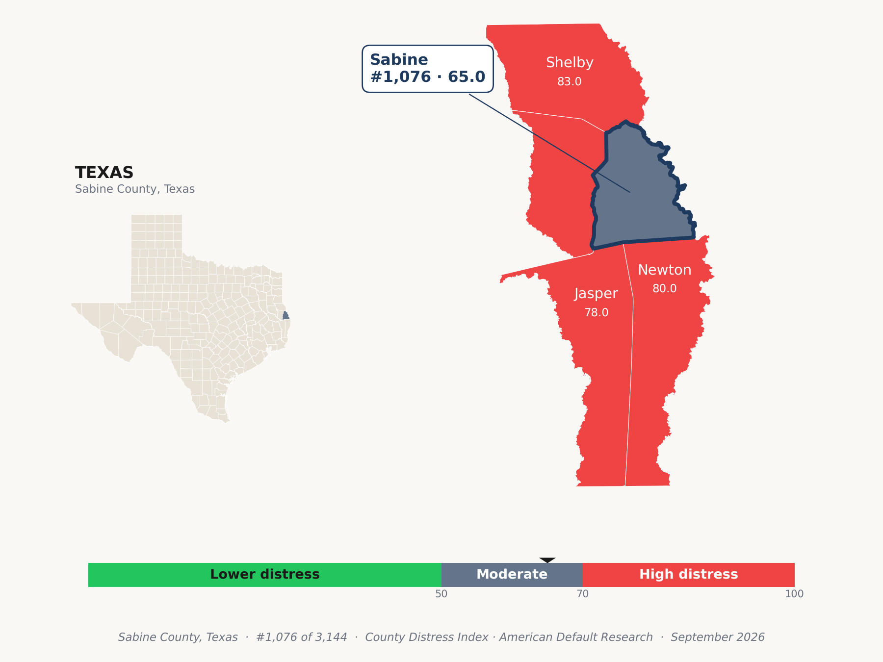 County Distress Index cluster map. Sabine County, Texas and its neighbors colored by county distress score label.