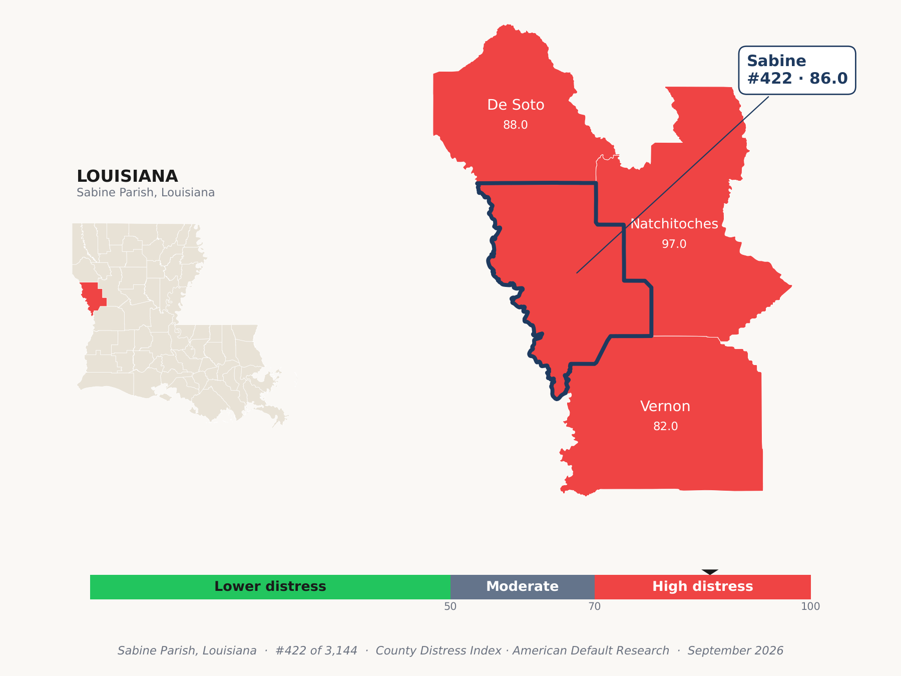 County Distress Index cluster map. Sabine Parish, Louisiana and its neighbors colored by county distress score label.