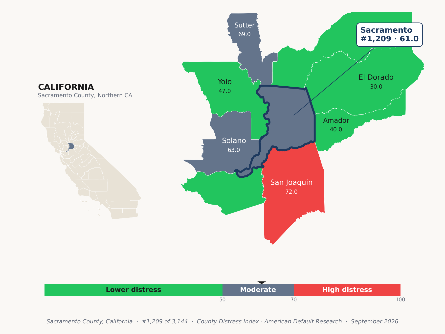 County Distress Index cluster map. Sacramento County, California and its neighbors colored by county distress score label.
