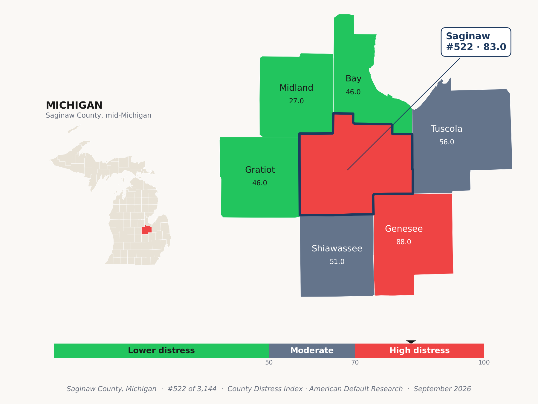 County Distress Index cluster map. Saginaw County, Michigan and its neighbors colored by county distress score label.