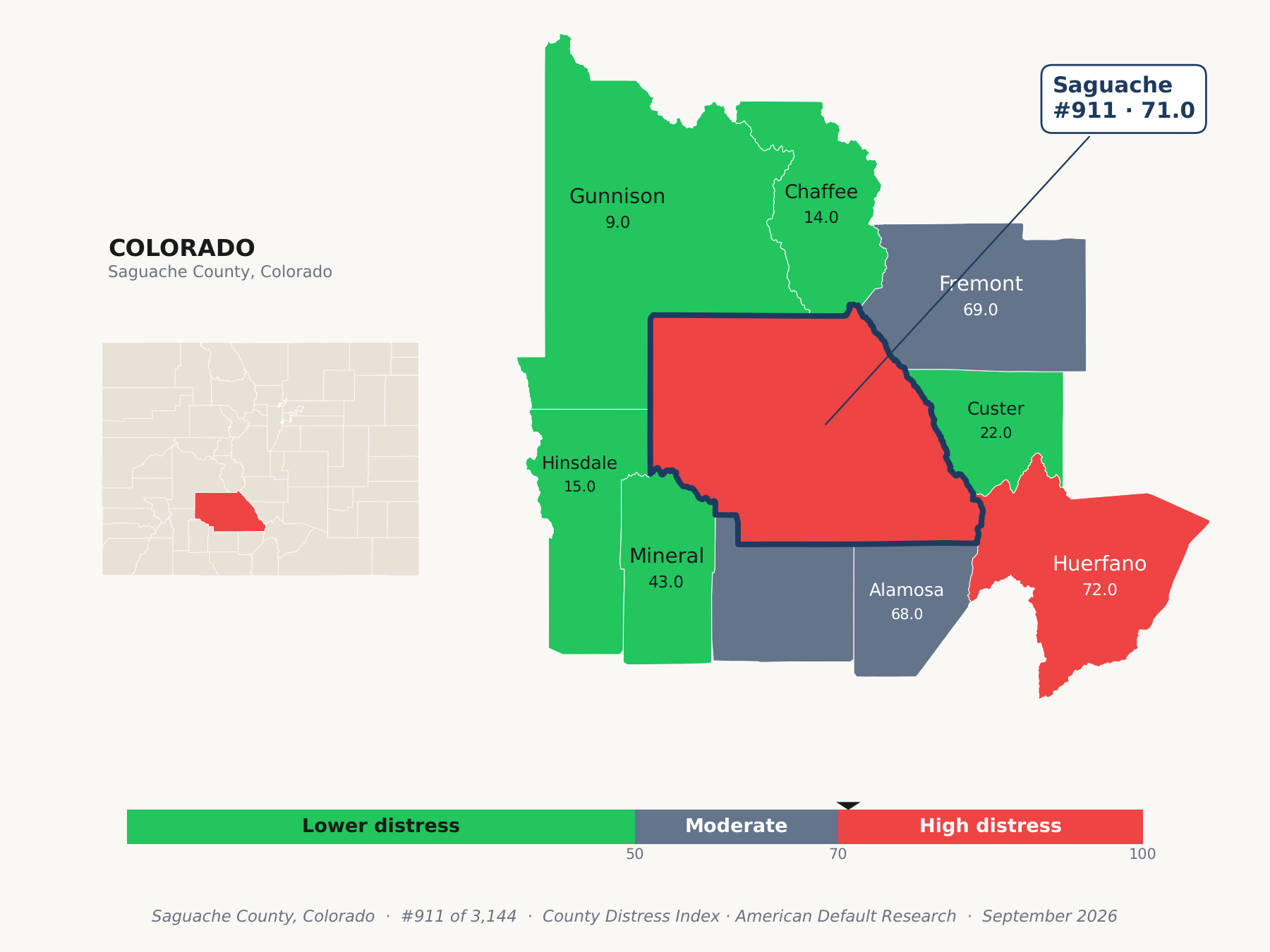 County Distress Index cluster map. Saguache County, Colorado and its neighbors colored by county distress score label.