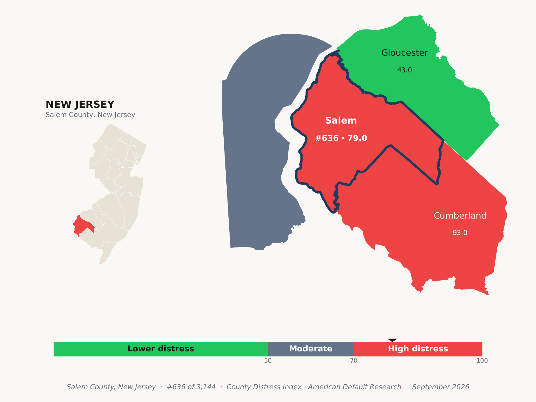 County Distress Index cluster map. Salem County, New Jersey and its neighbors colored by county distress score label.