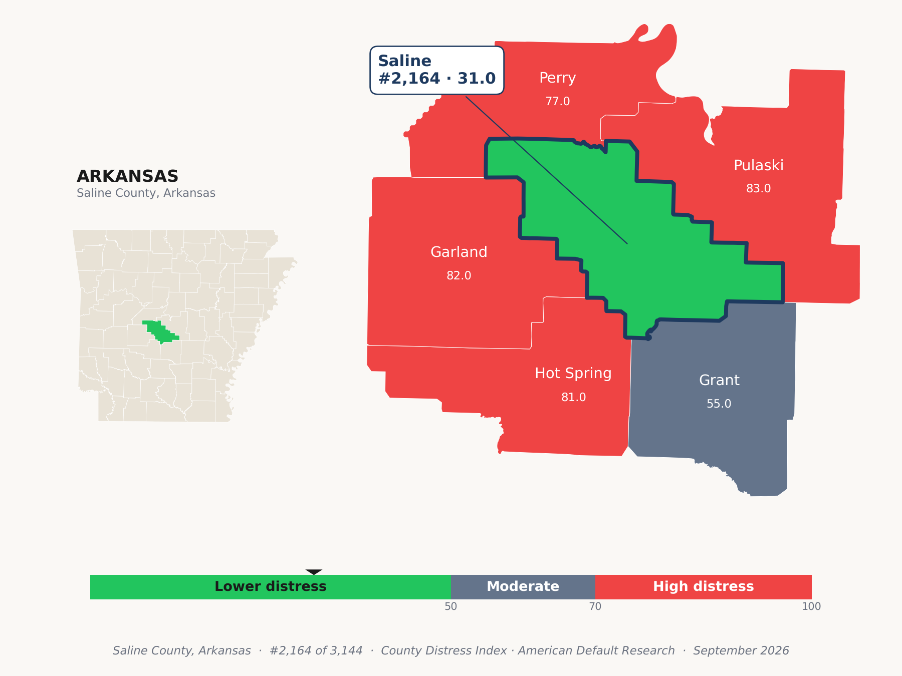 County Distress Index cluster map. Saline County, Arkansas and its neighbors colored by county distress score label.