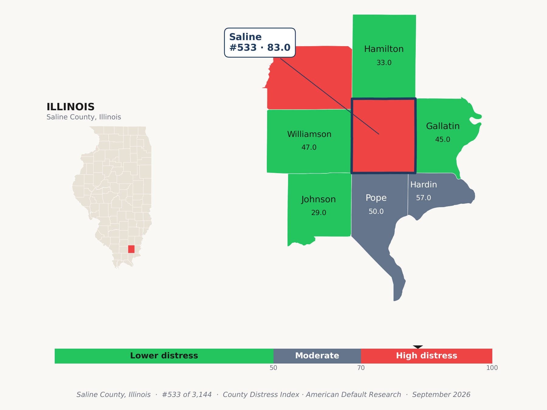County Distress Index cluster map. Saline County, Illinois and its neighbors colored by county distress score label.
