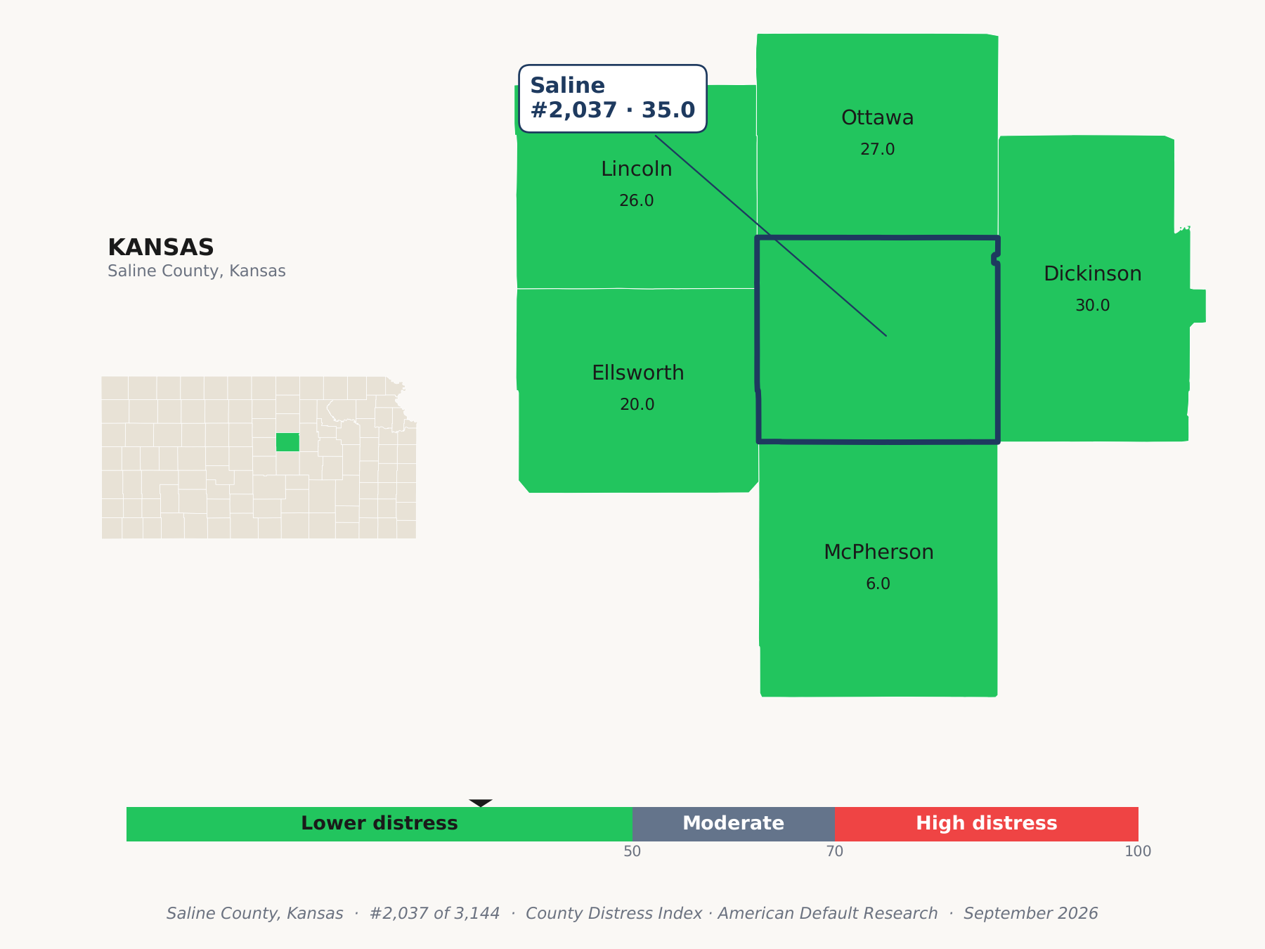 County Distress Index cluster map. Saline County, Kansas and its neighbors colored by county distress score label.