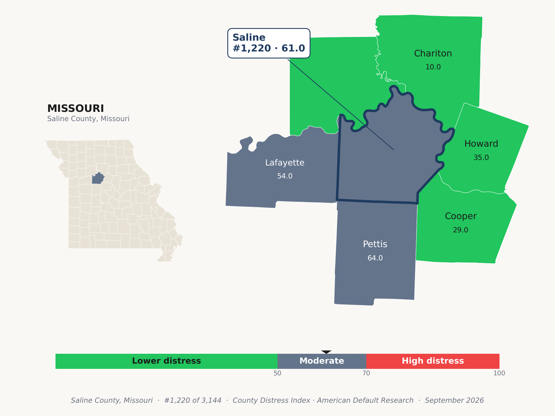 County Distress Index cluster map. Saline County, Missouri and its neighbors colored by county distress score label.