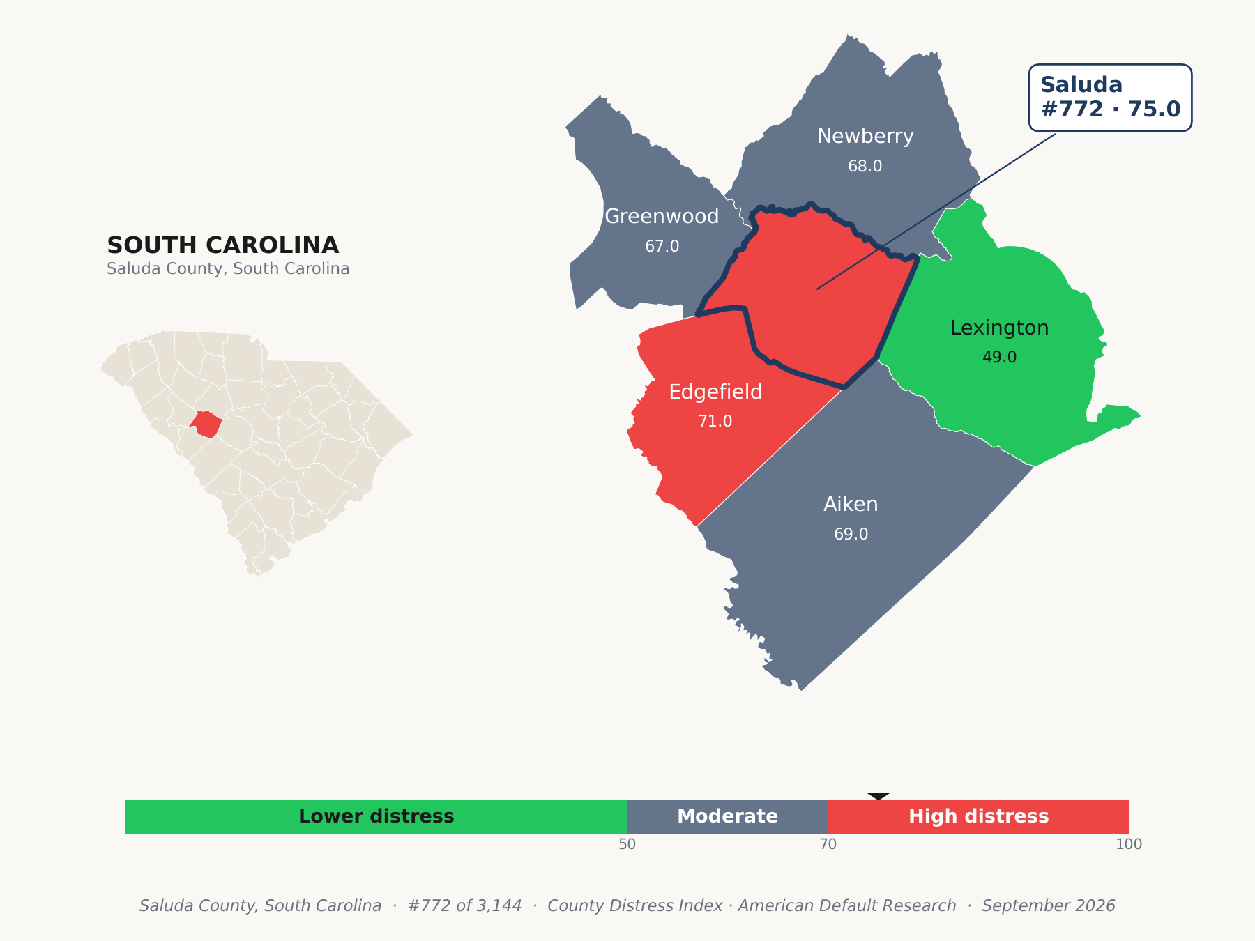 County Distress Index cluster map. Saluda County, South Carolina and its neighbors colored by county distress score label.