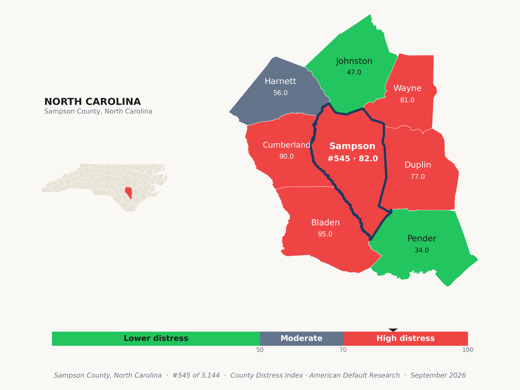 County Distress Index cluster map. Sampson County, North Carolina and its neighbors colored by county distress score label.