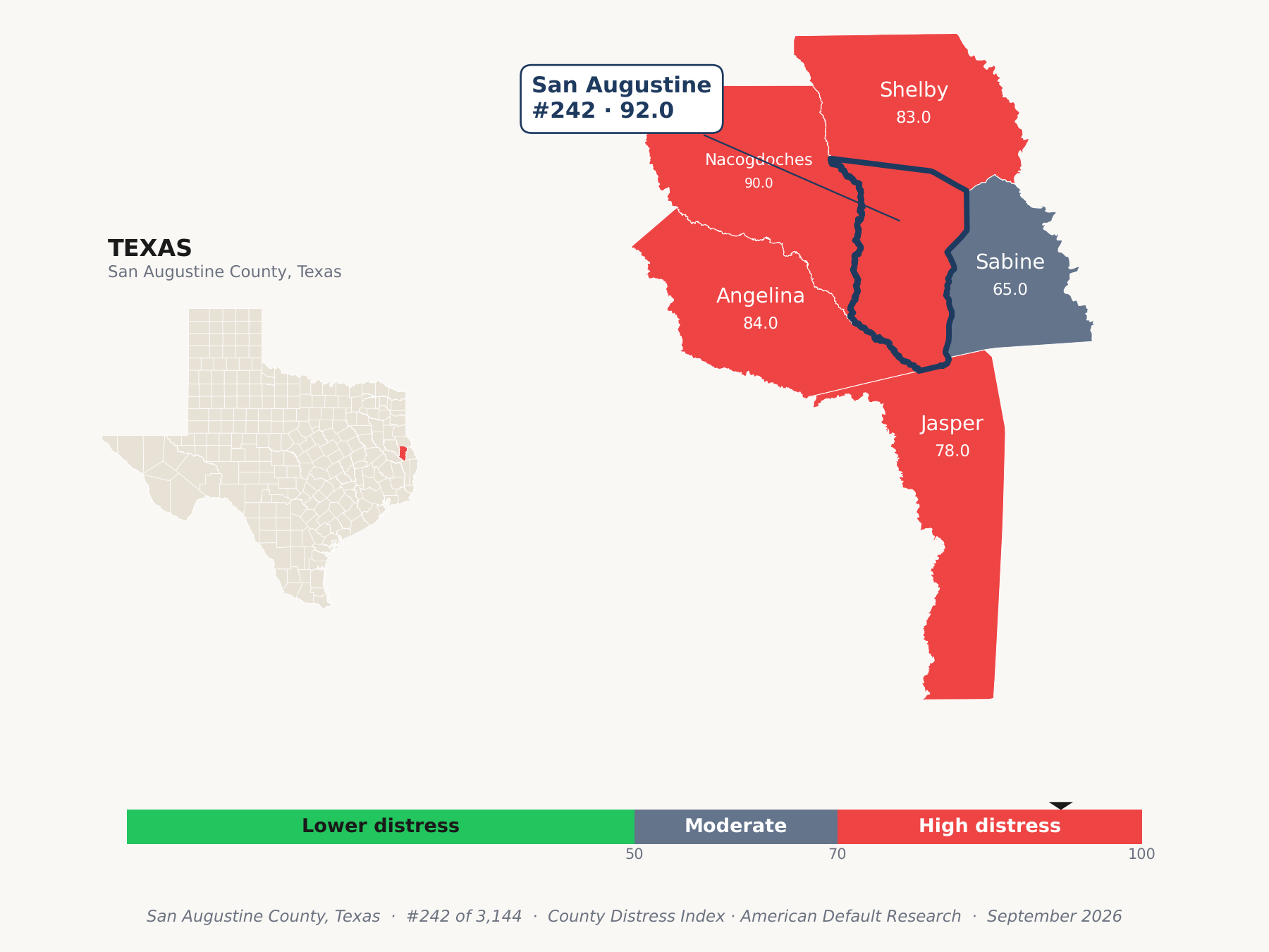 County Distress Index cluster map. San Augustine County, Texas and its neighbors colored by county distress score label.